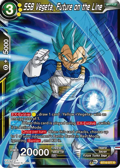 SSB VEGETA, FUTURE ON THE LINE