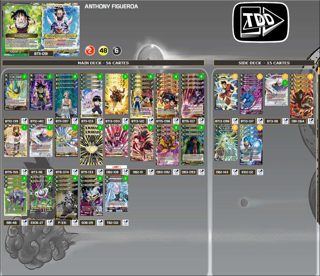 Decklist de Anthony Figueroa