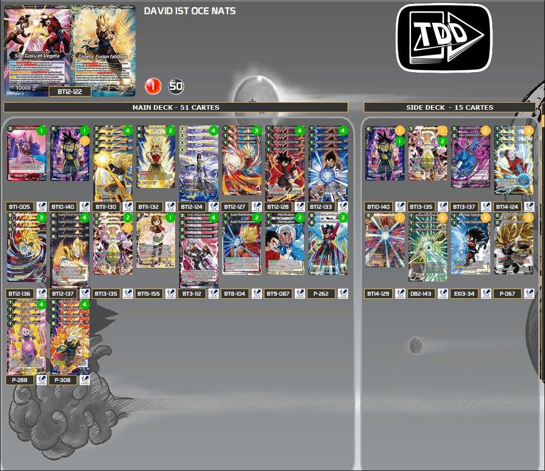 Decklist de David Lu