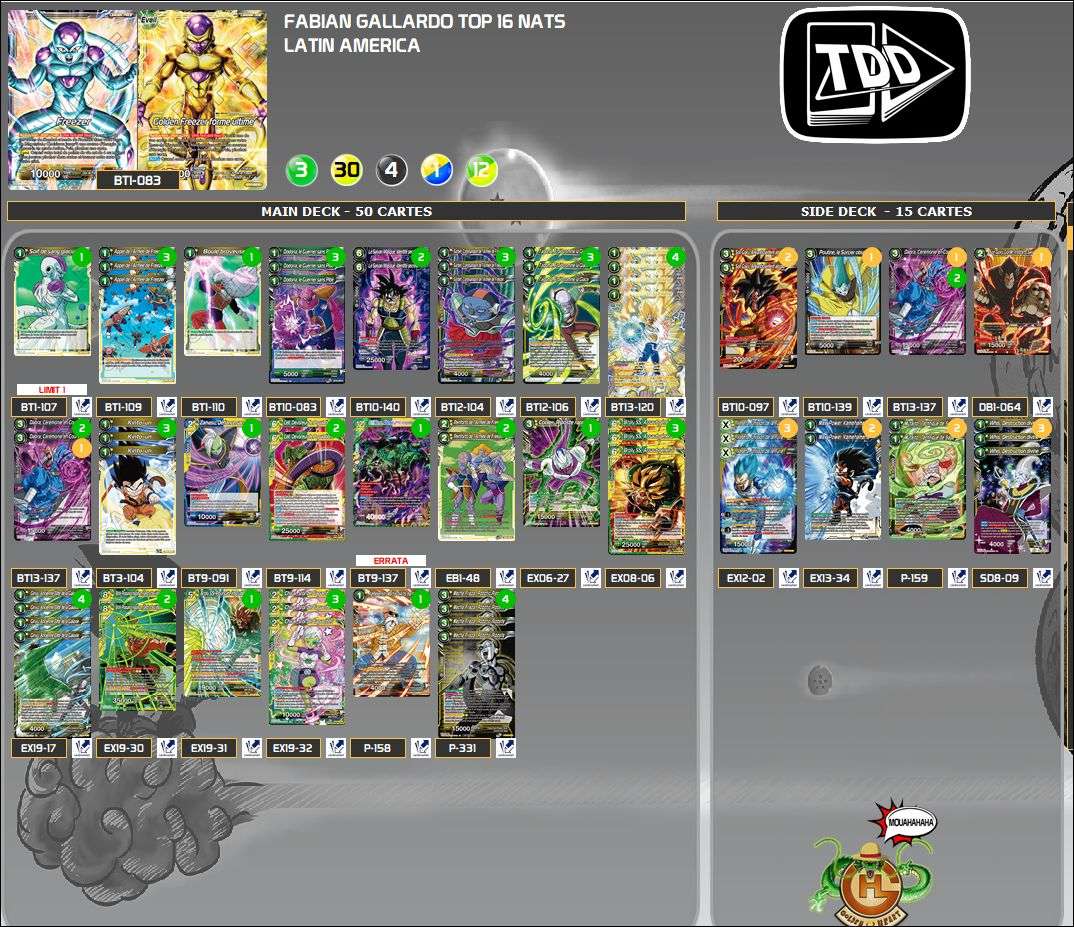 Decklist de Fabian gallardo