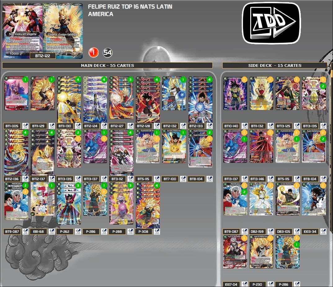 Decklist de Felipe Ruiz