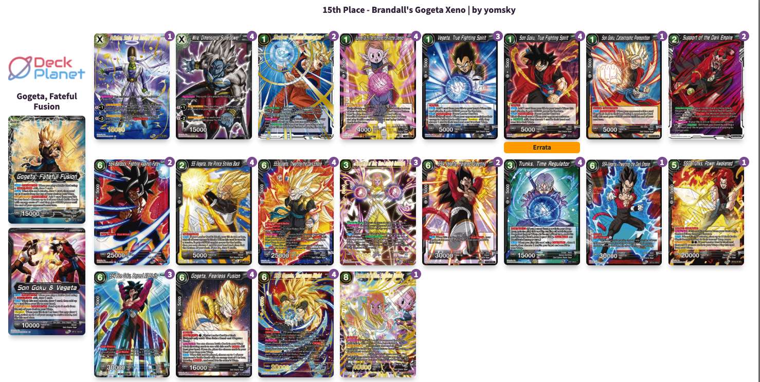 Decklist de Brandall Cantu