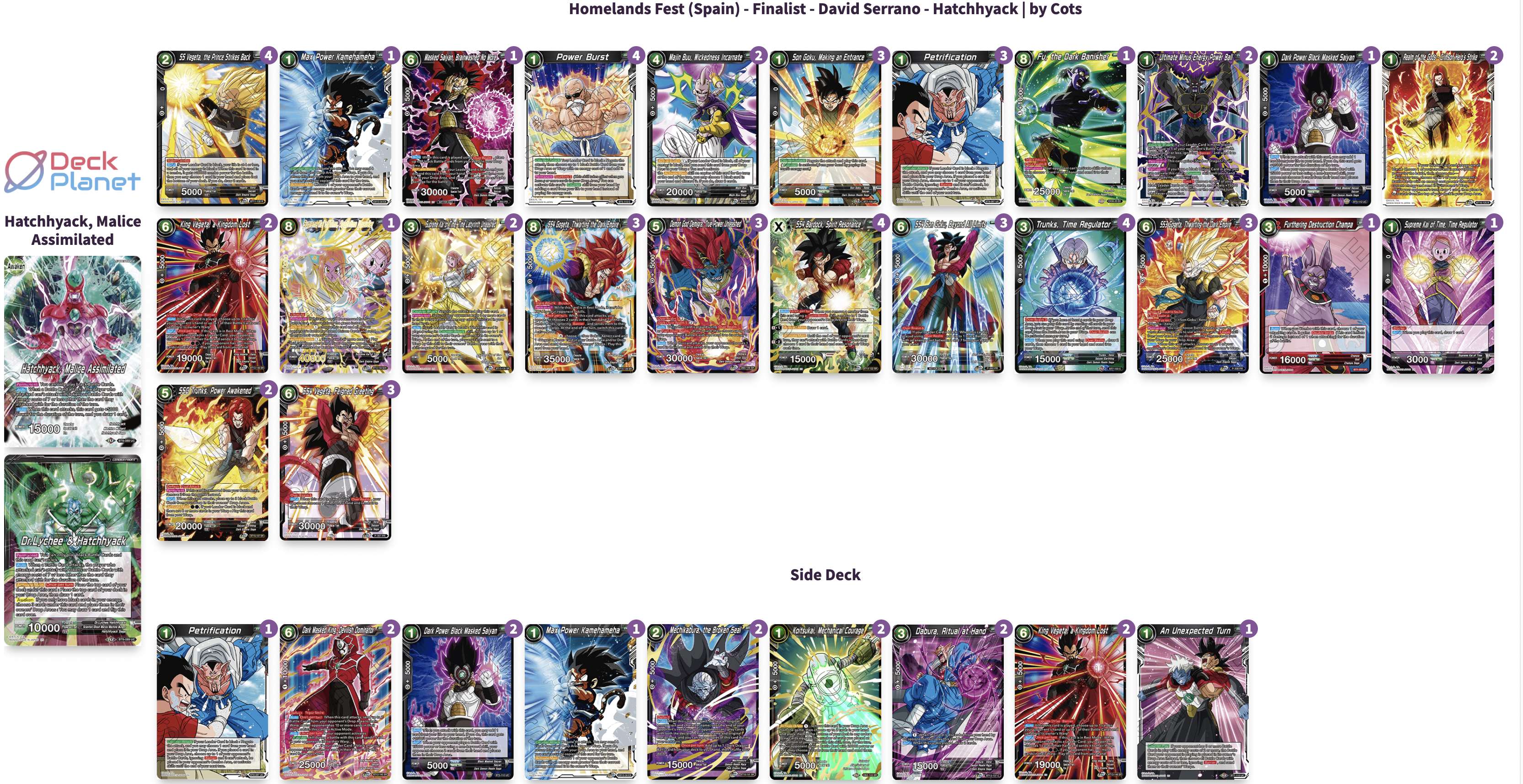 Decklist image · David Serrano Perez