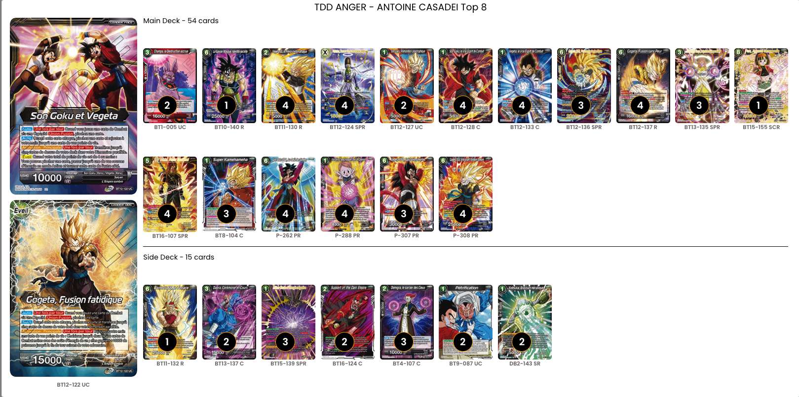 Decklist de Antoine Casadei