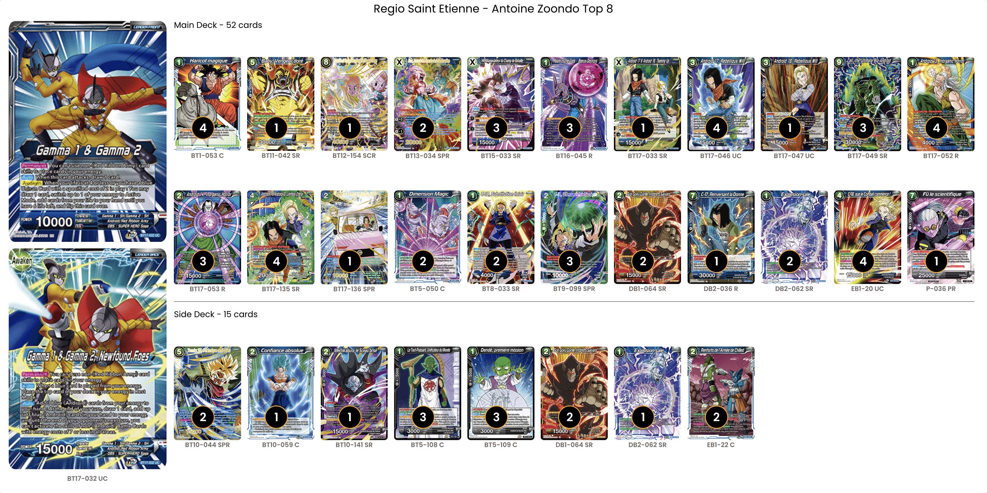 Decklist de Antoine Zoondo