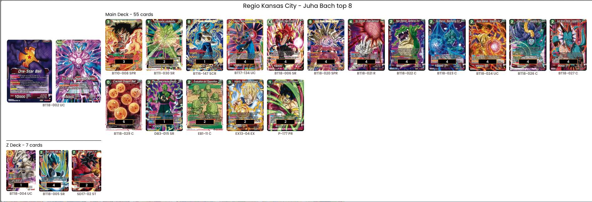 Decklist de Juha Bach