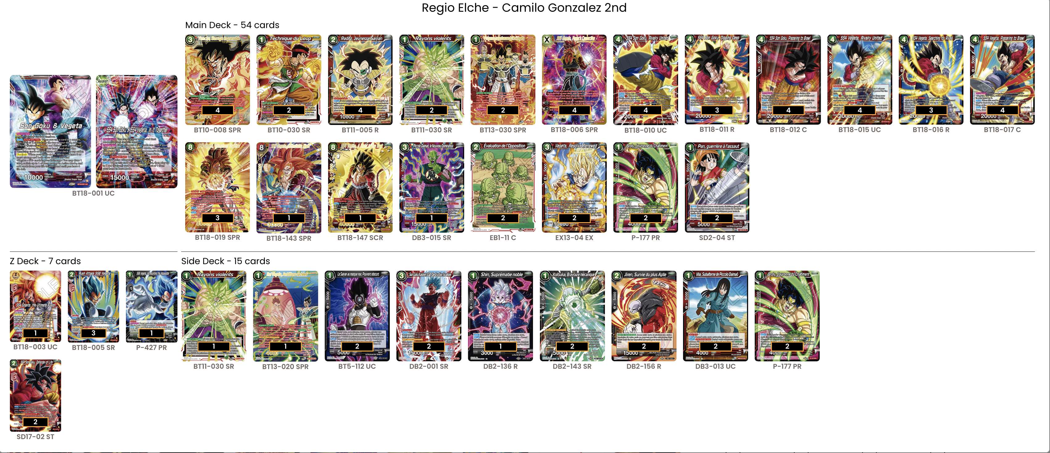 Decklist de Camillo gonzalez