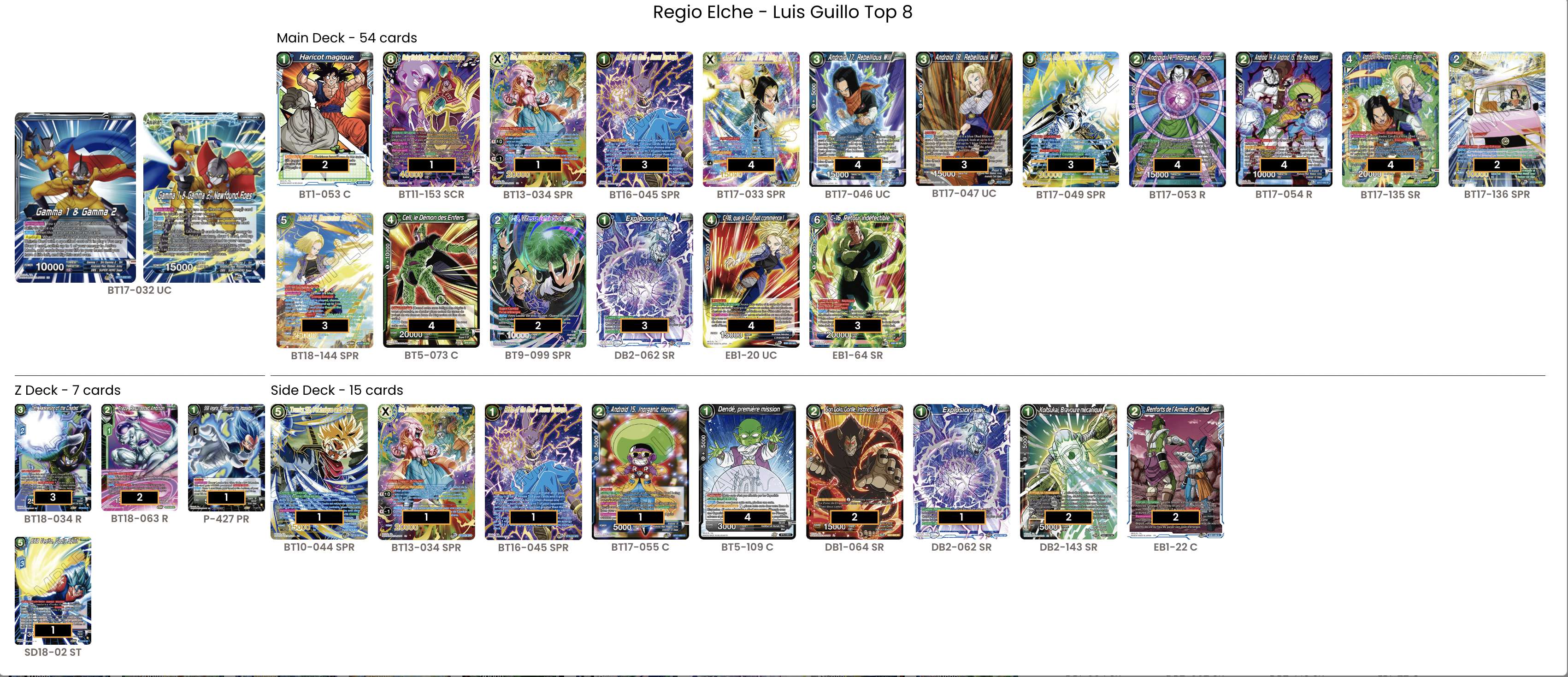 Decklist de Luis Guillo