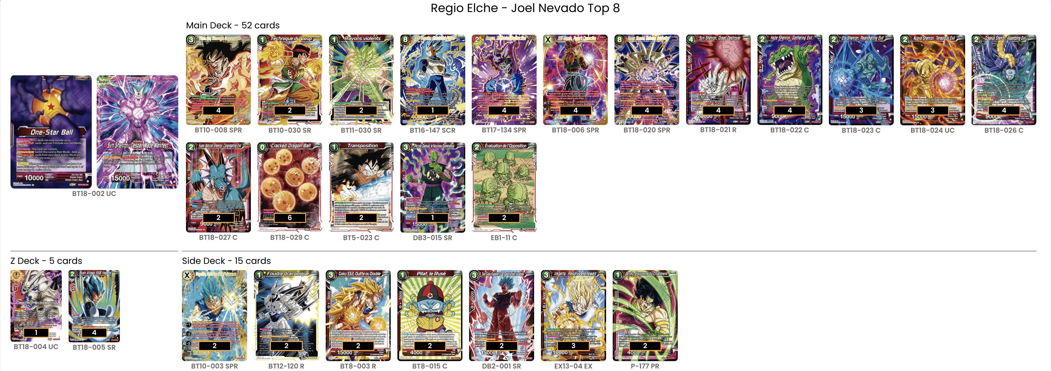 Decklist de Joel Nevado