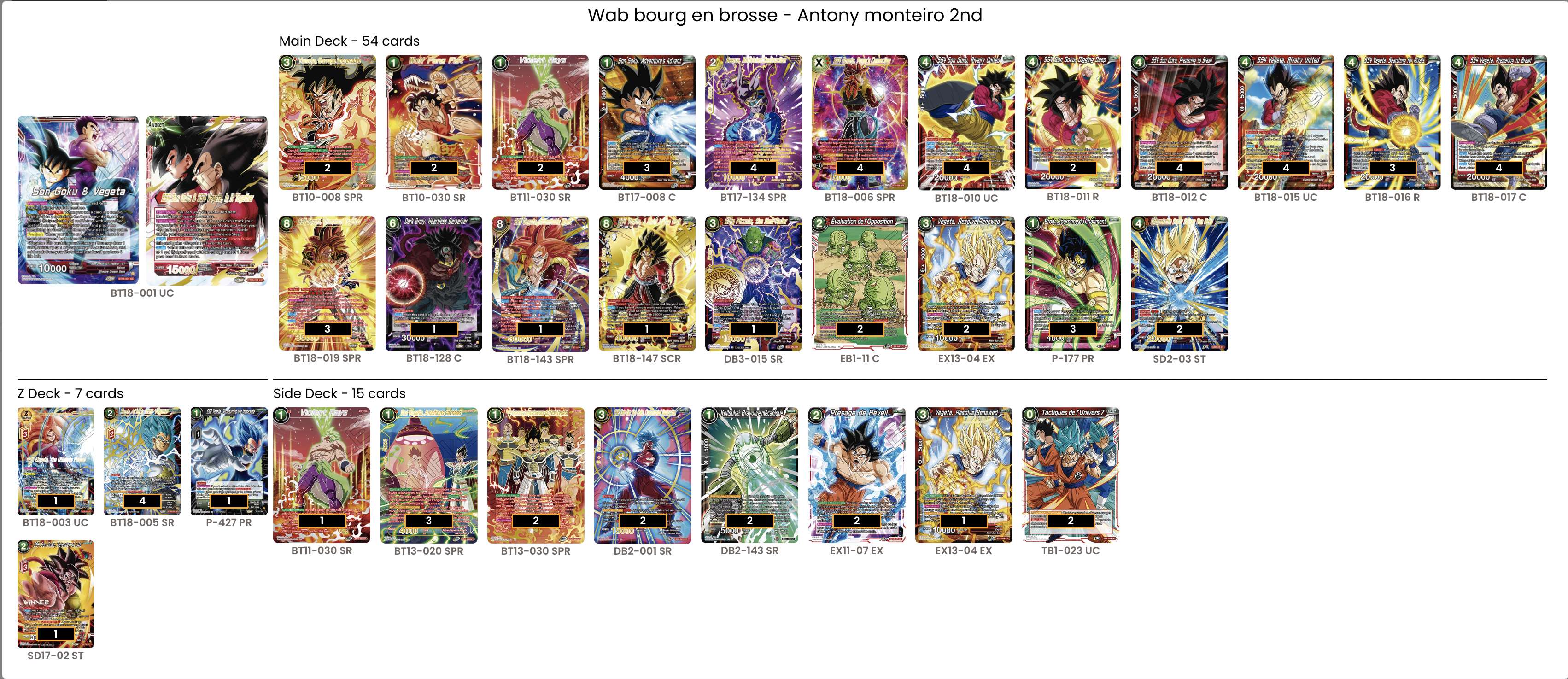 Decklist de Antony Monteiro