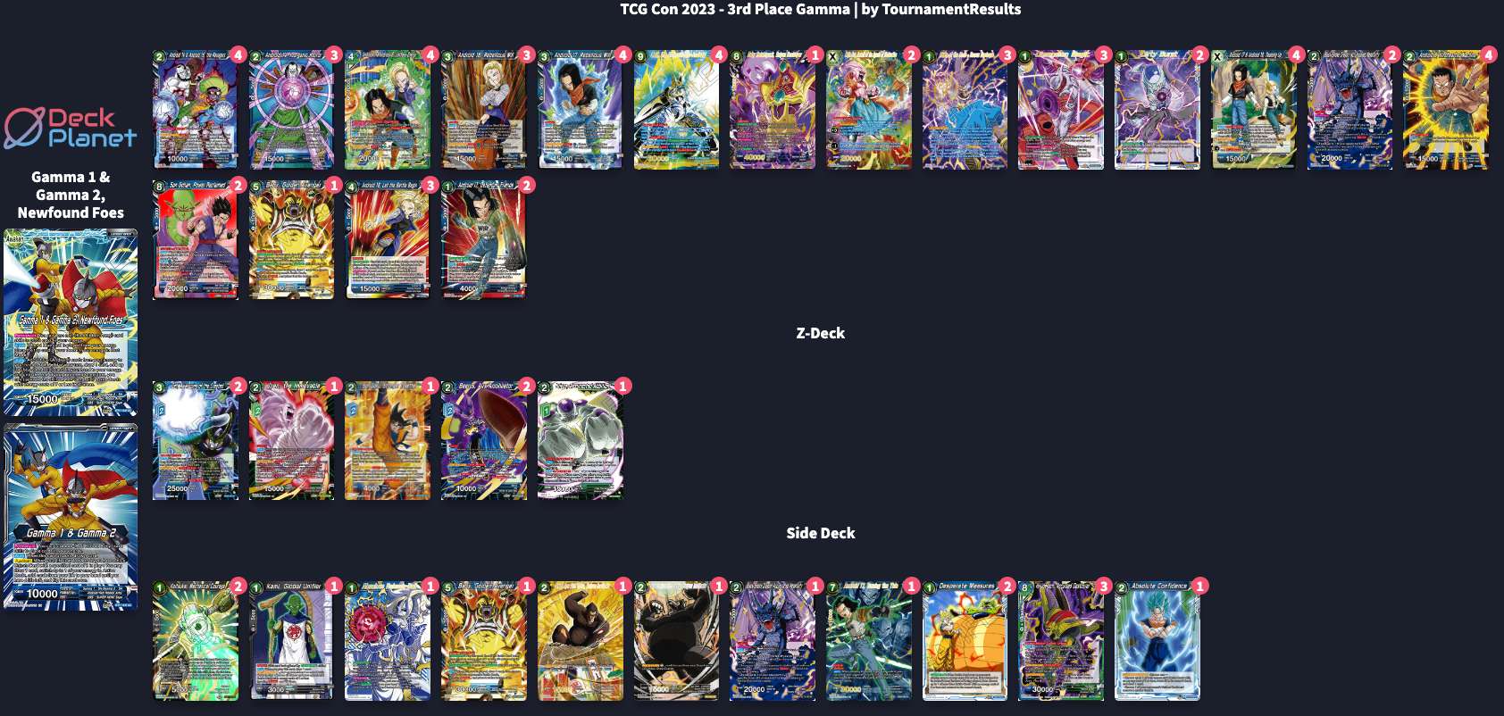 Decklist de Pedro Carrasquillo