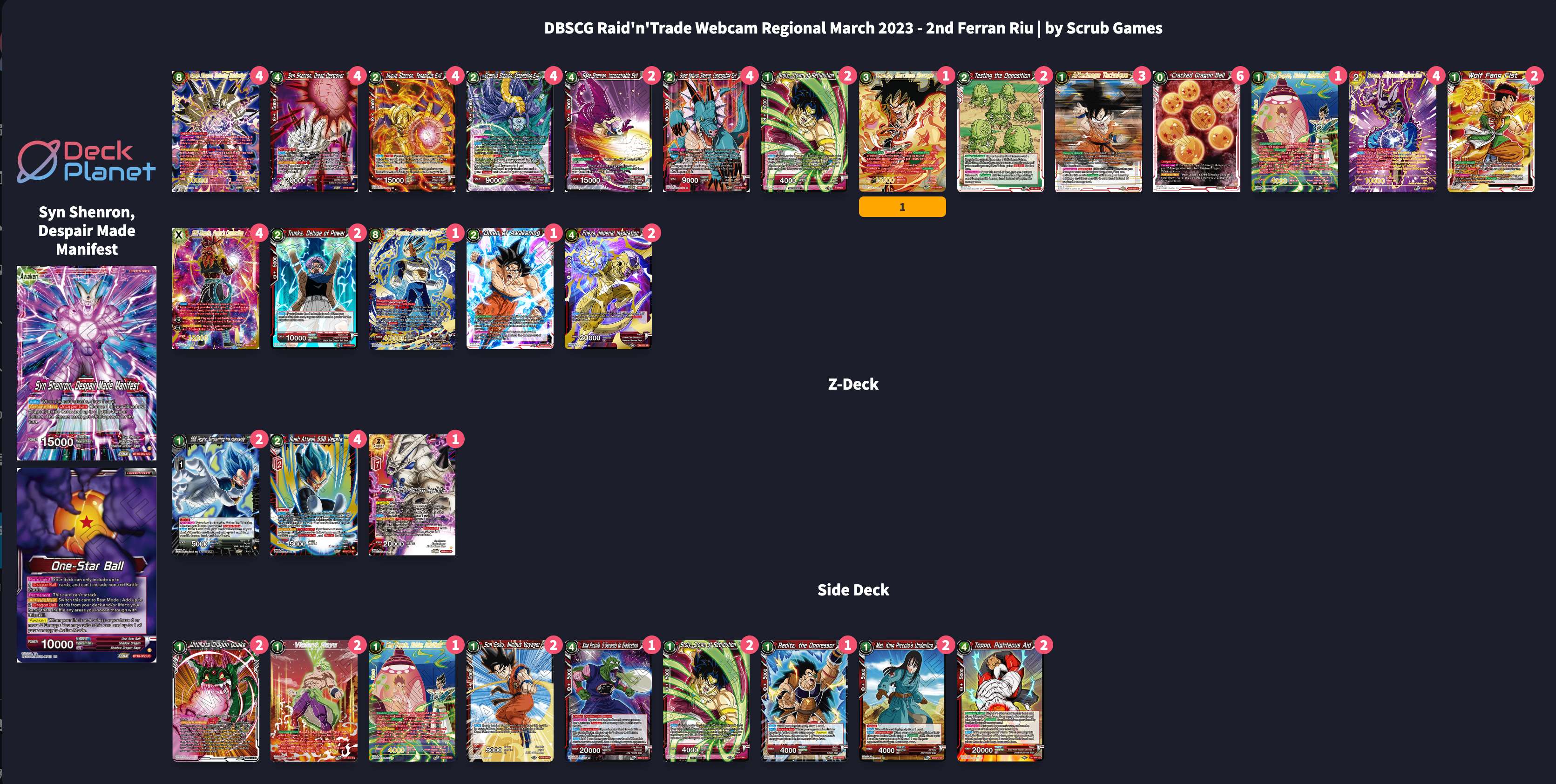 Decklist de Ferran Riu