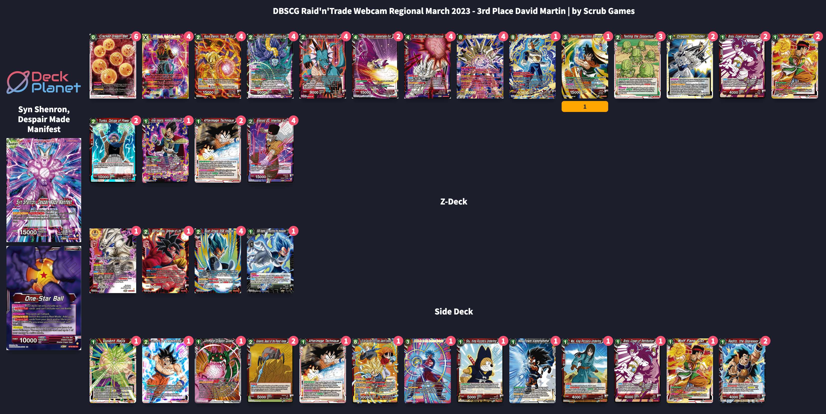 Decklist de David Martin