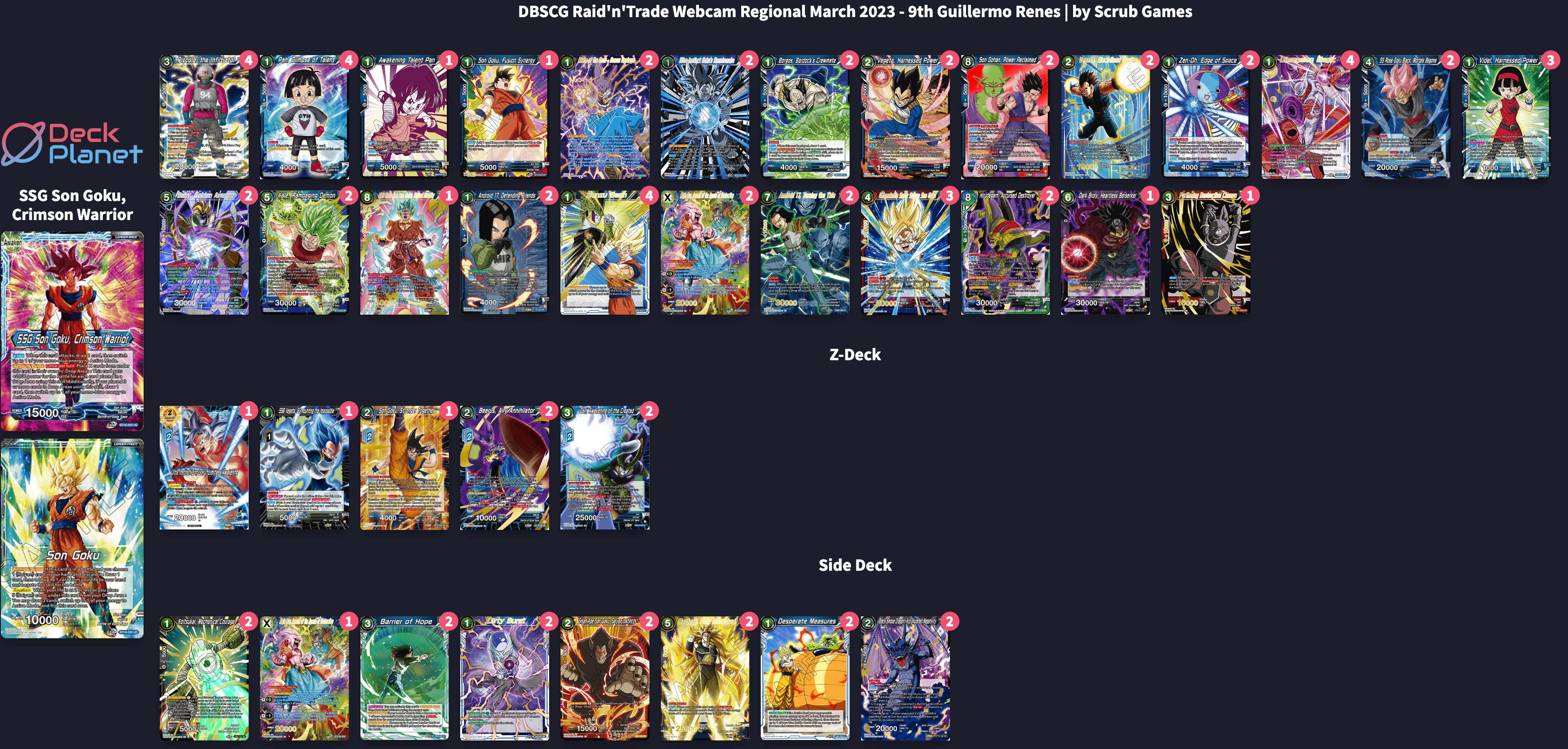 Decklist de Guillermo Renes