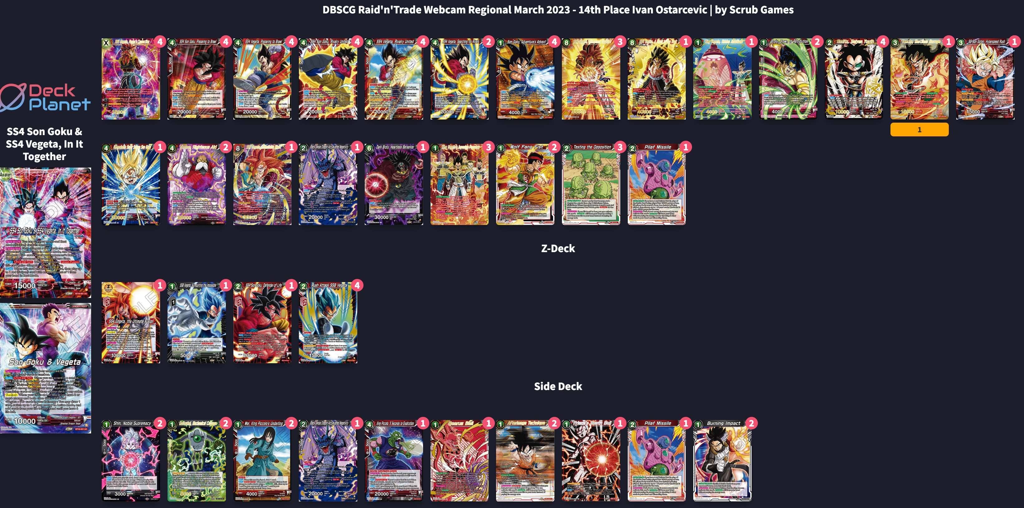 Decklist de Ivan Ostarcevic