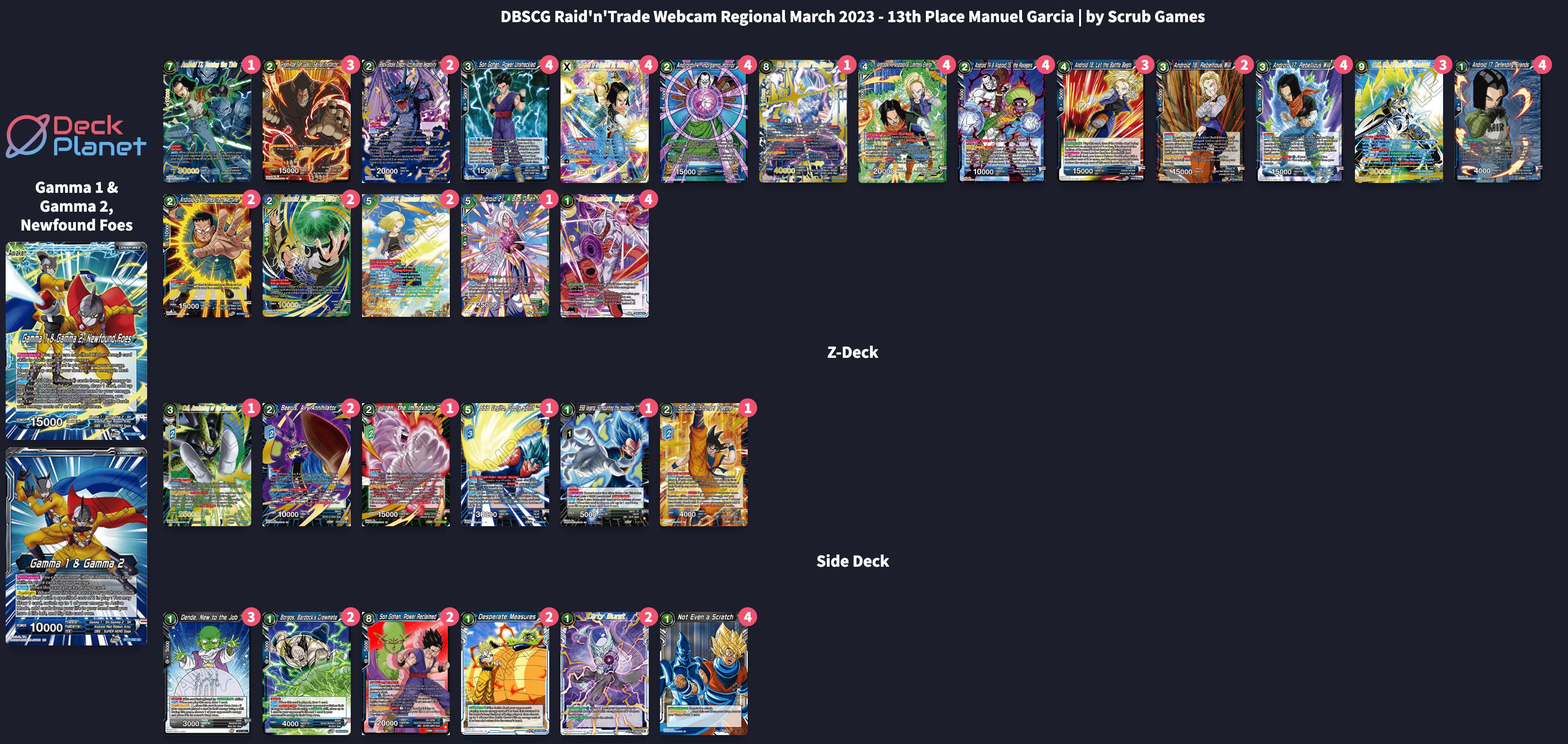 Decklist de Manuel Garcia