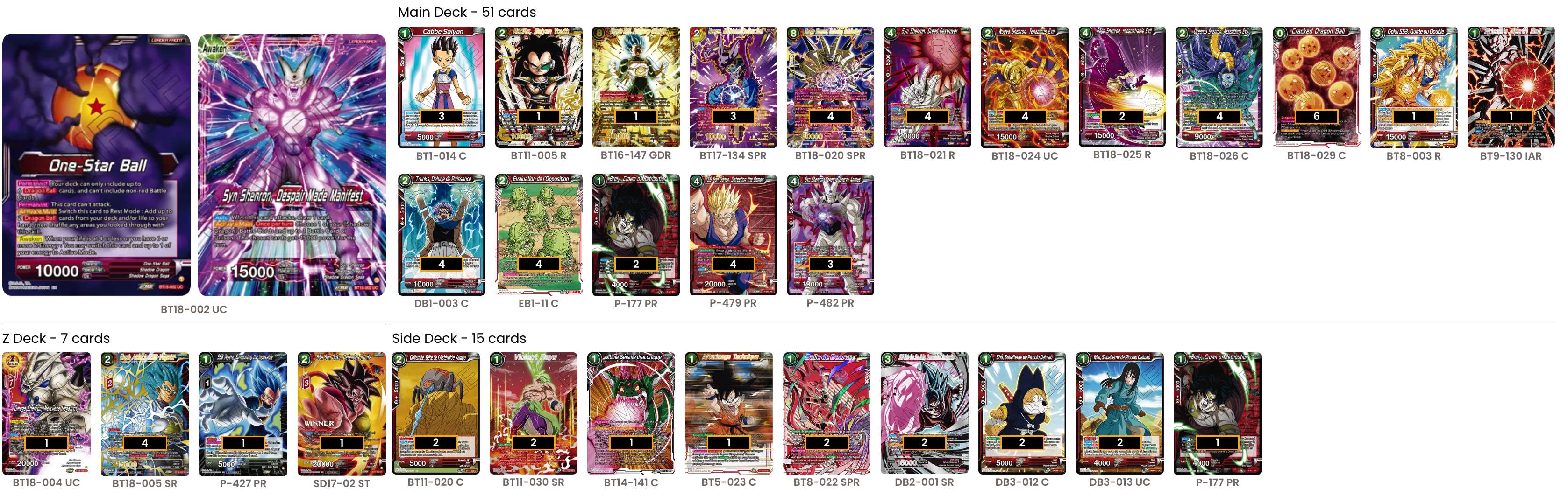 Decklist de Alfredo Rodriguez