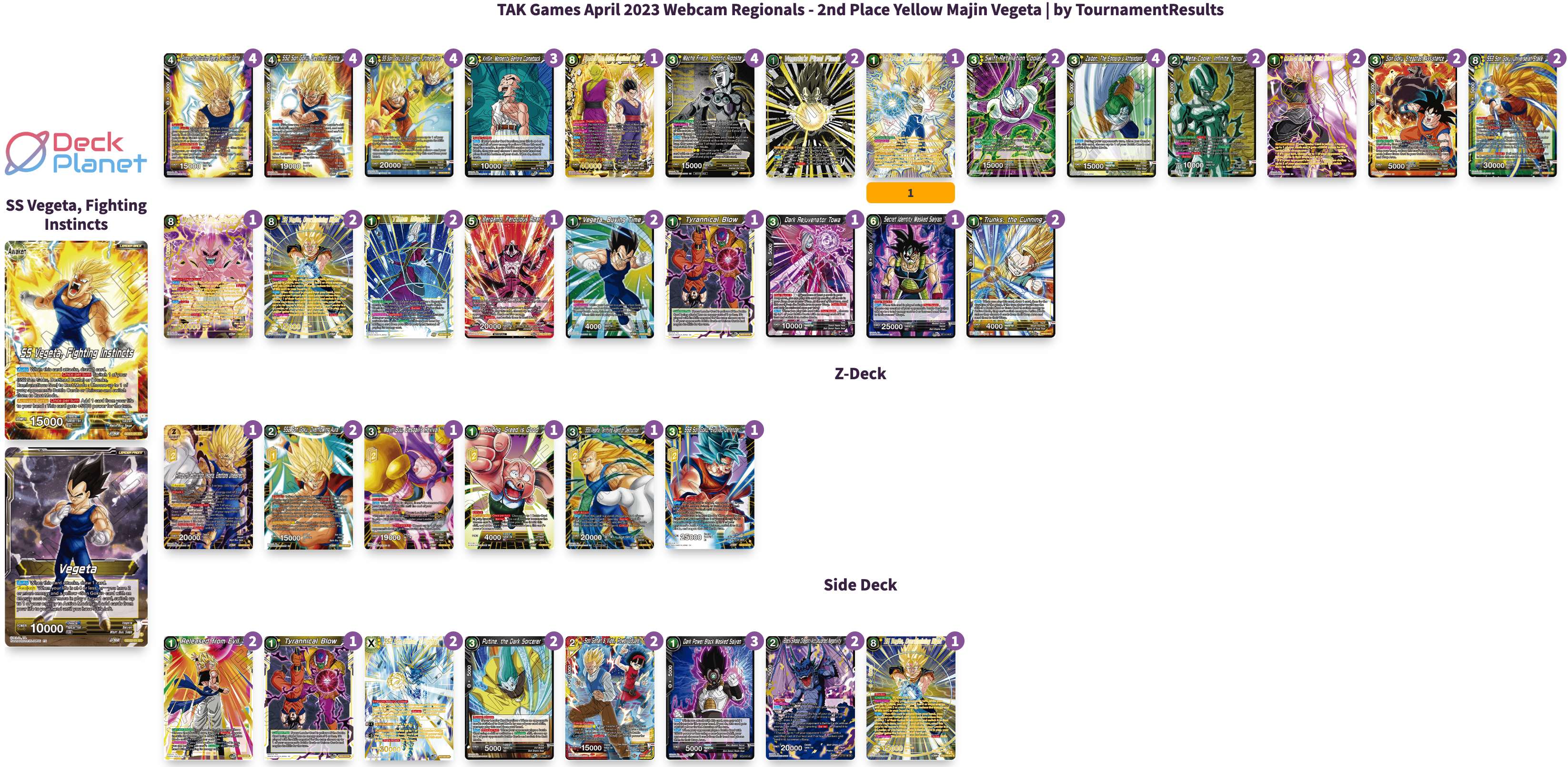 Decklist de Peter Boctor