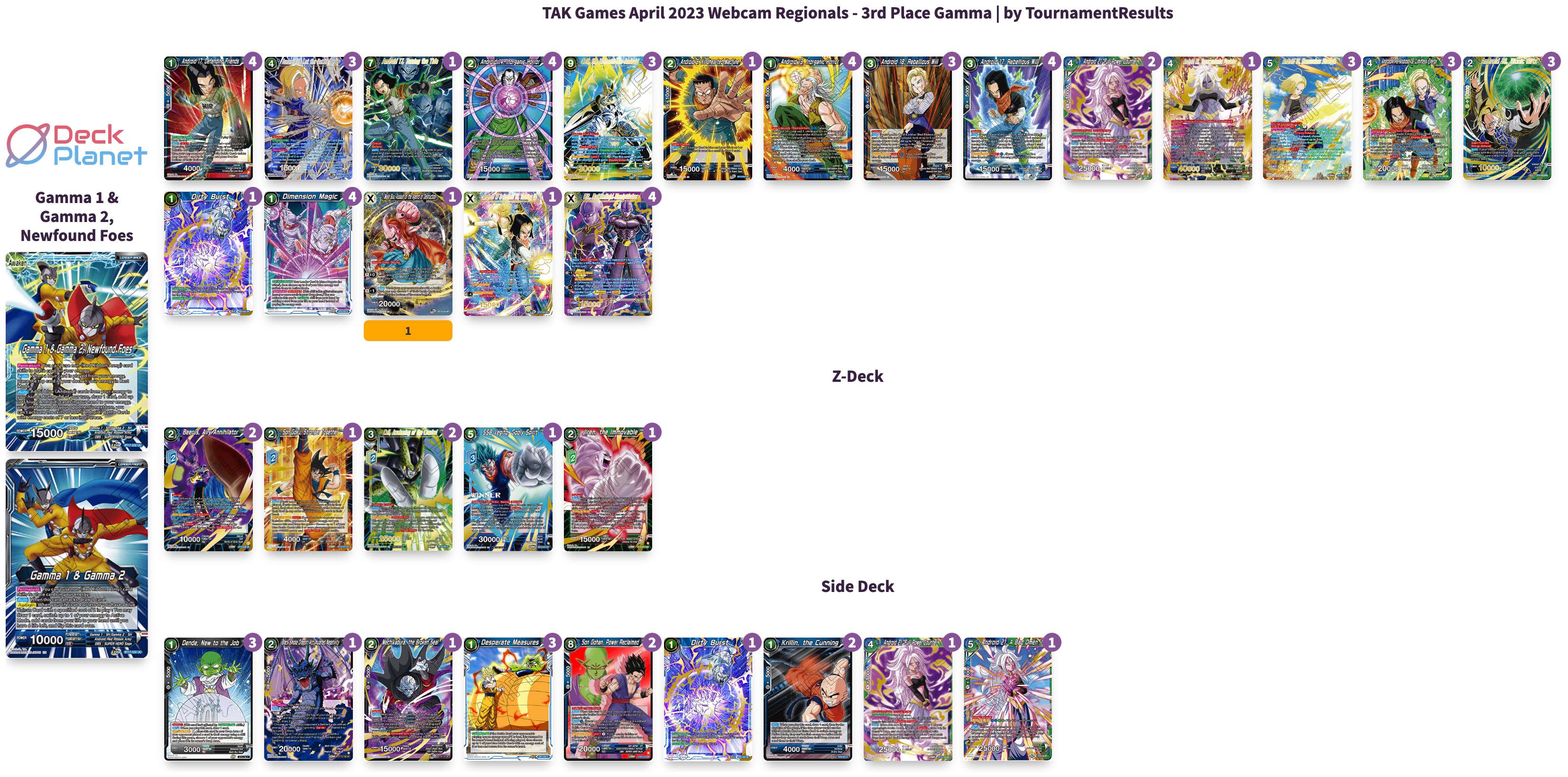 Decklist de Mark Andrews