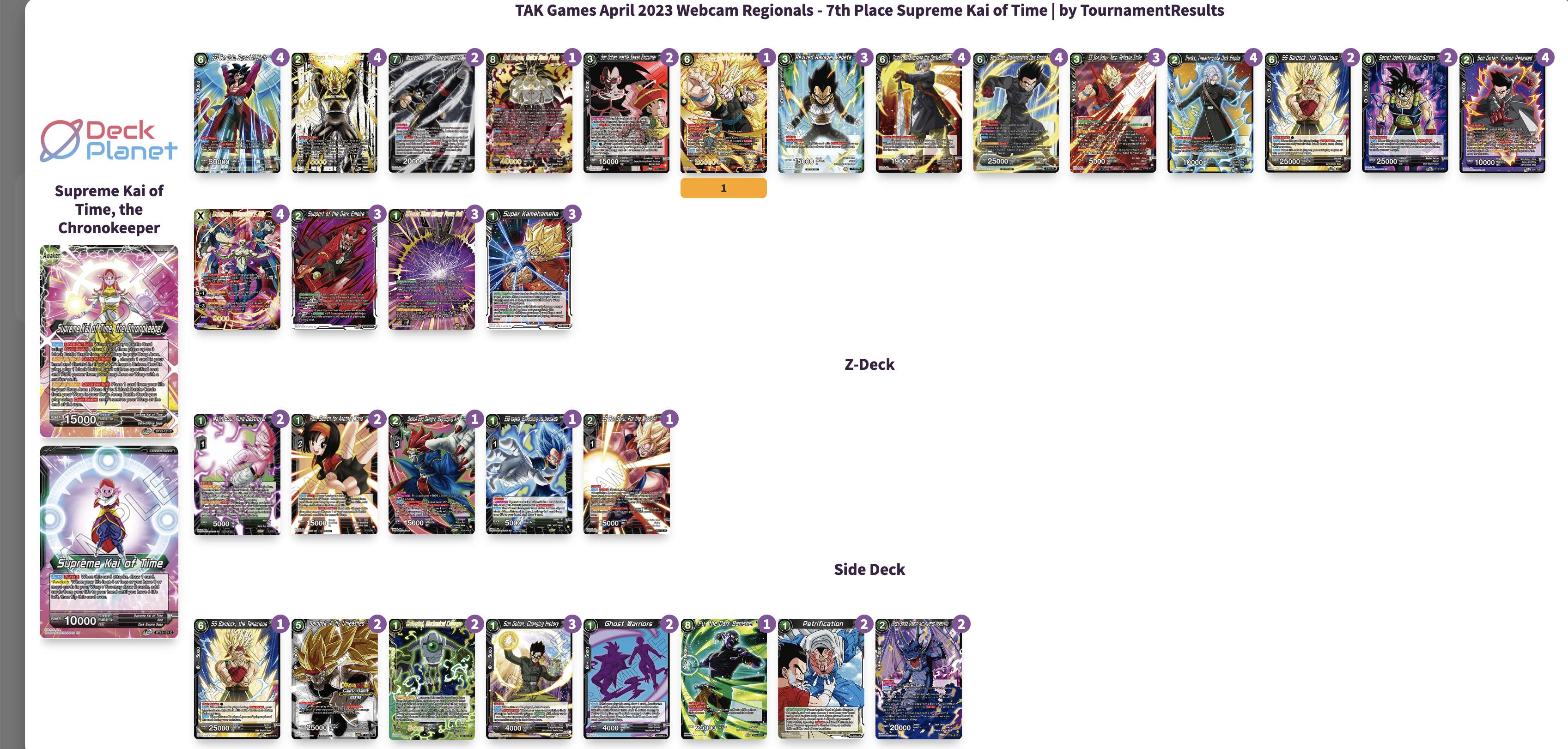 Decklist de Tom Lane