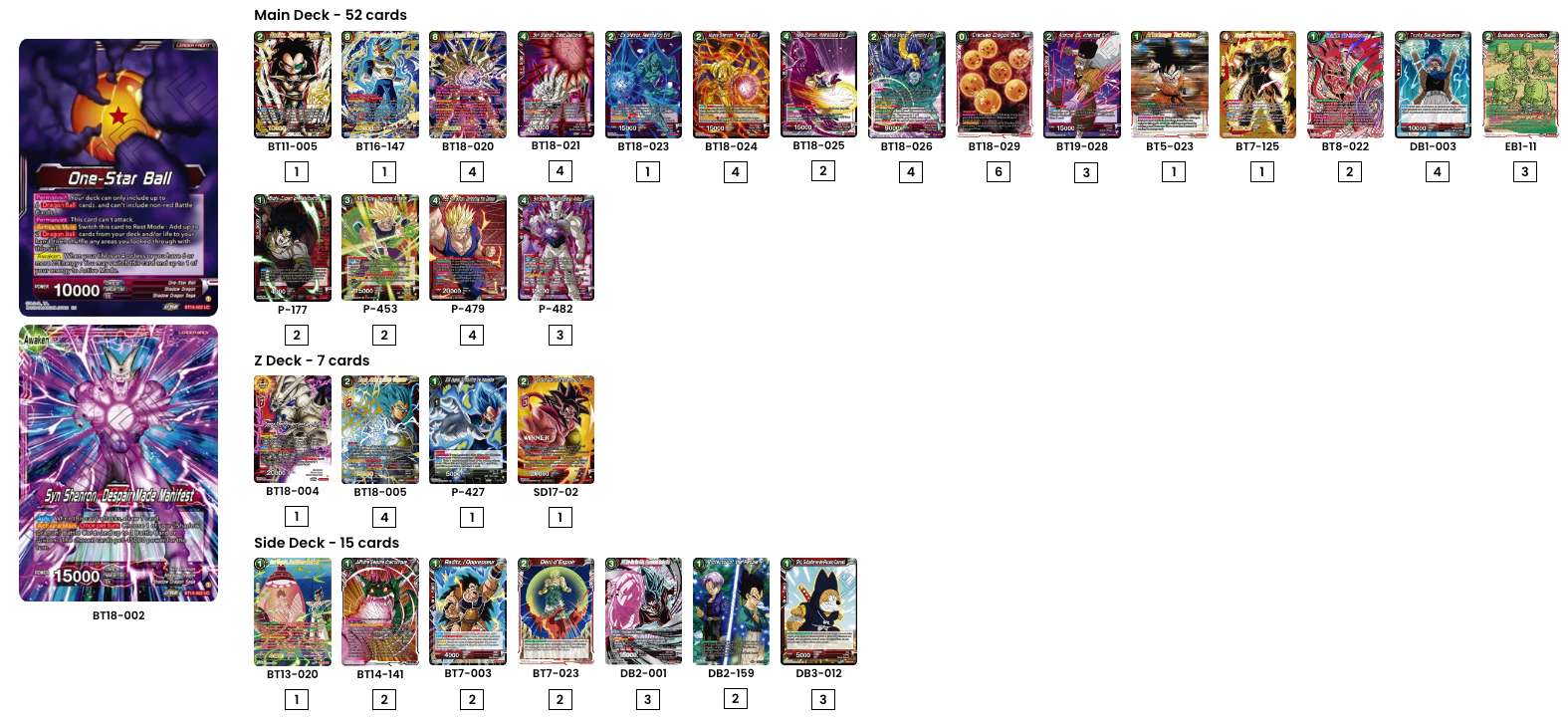 Decklist de Luis Eduardo Carmona