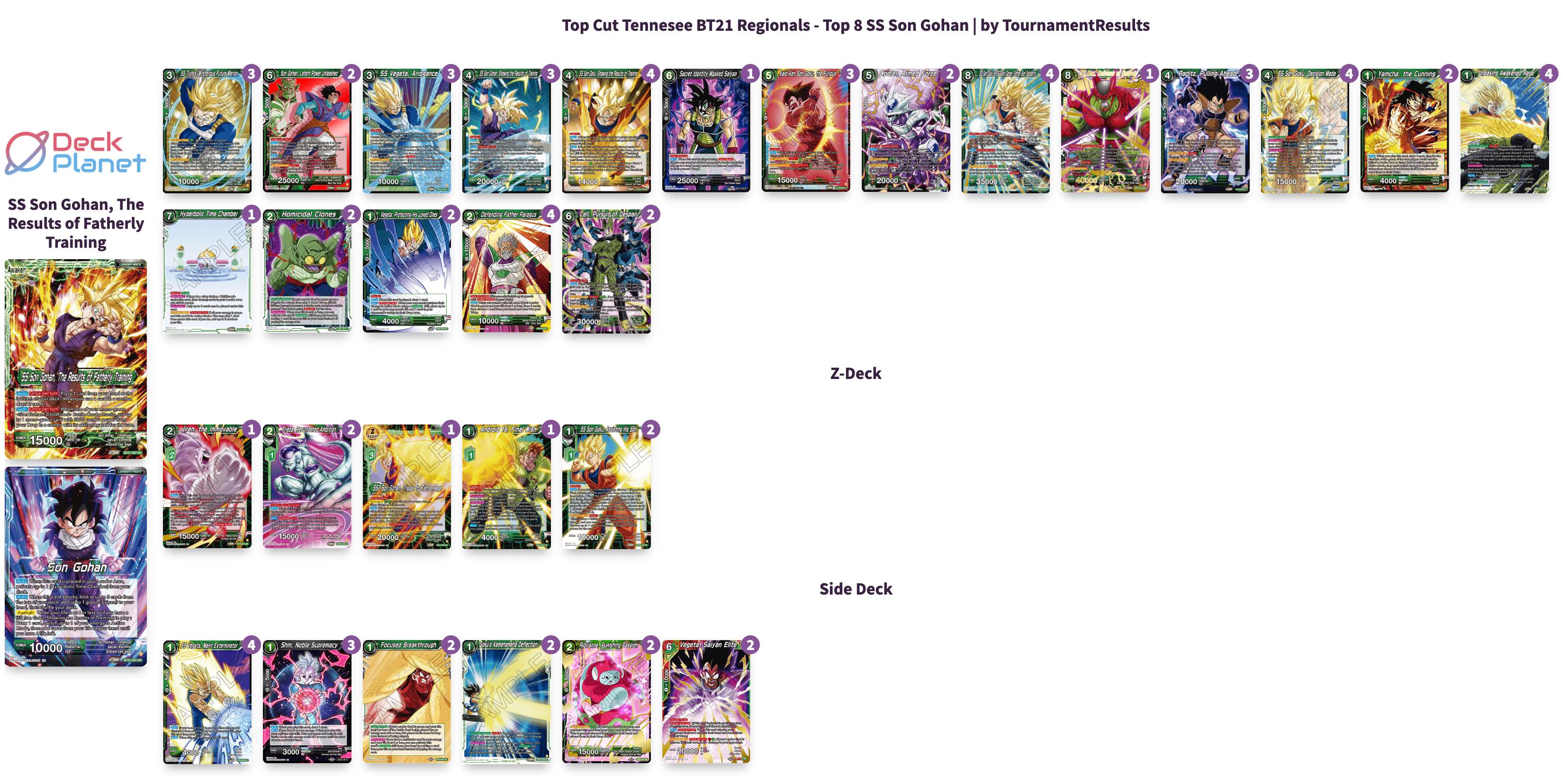 Decklist de Emmanual Meija