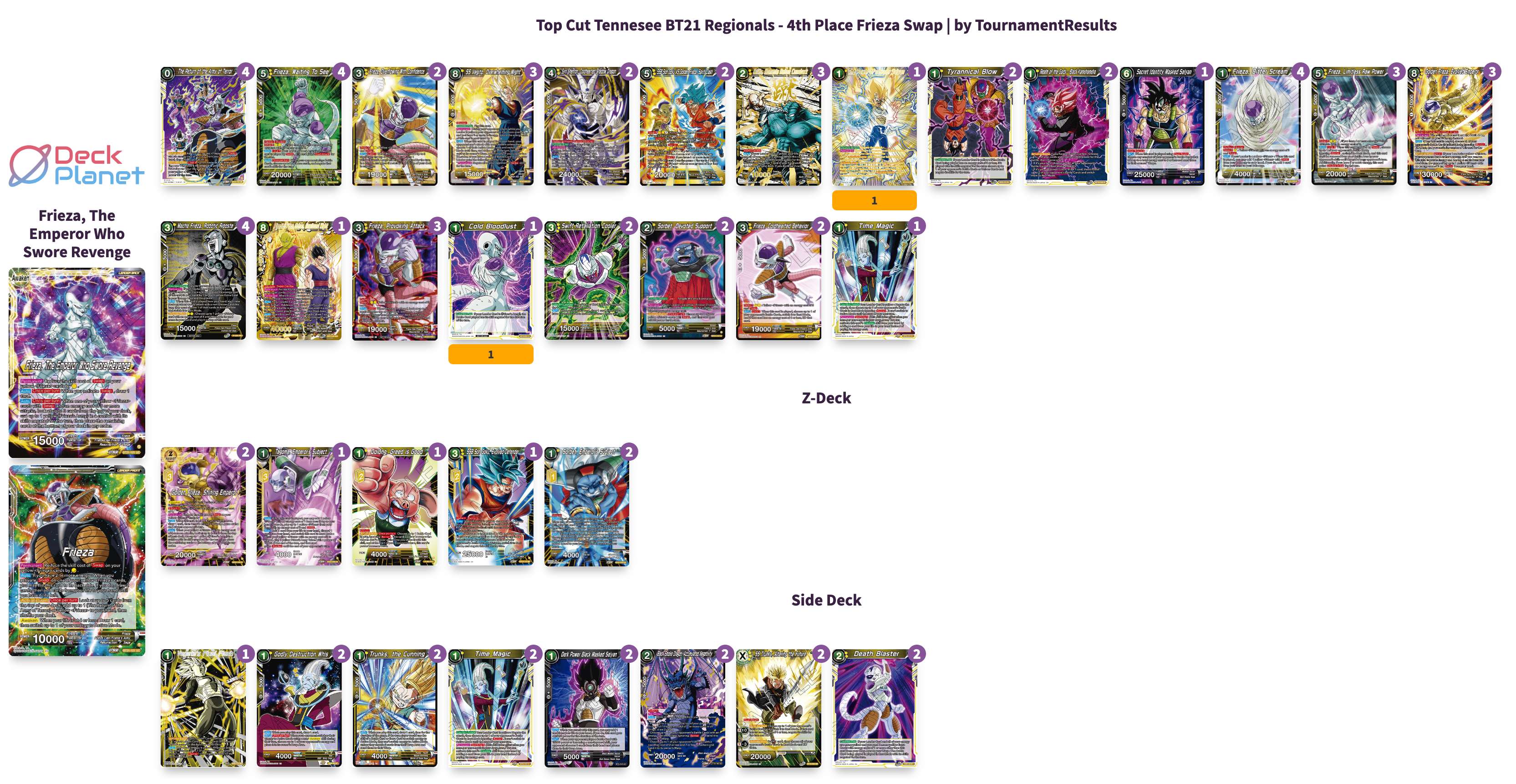 Decklist de Abrahm Wiliams