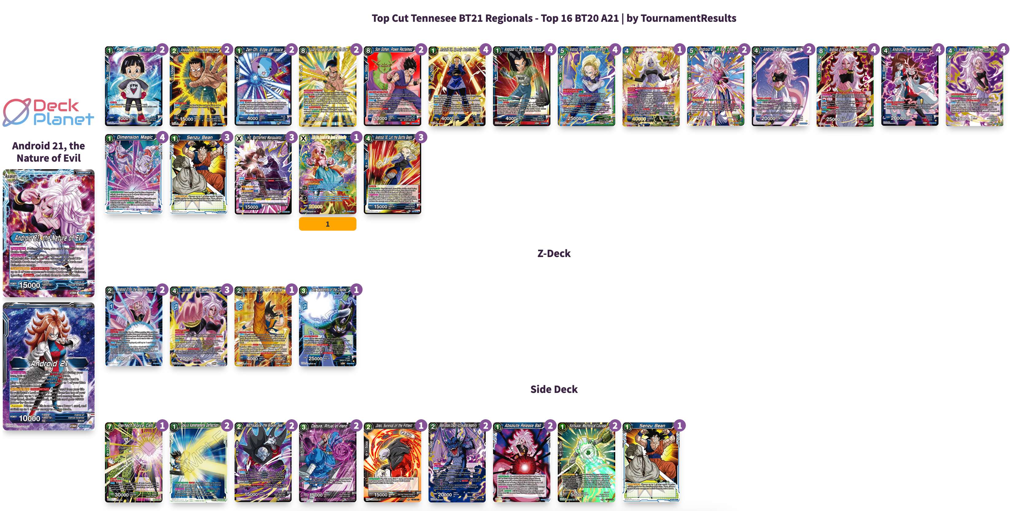 Decklist de Arnoldo Ramirez