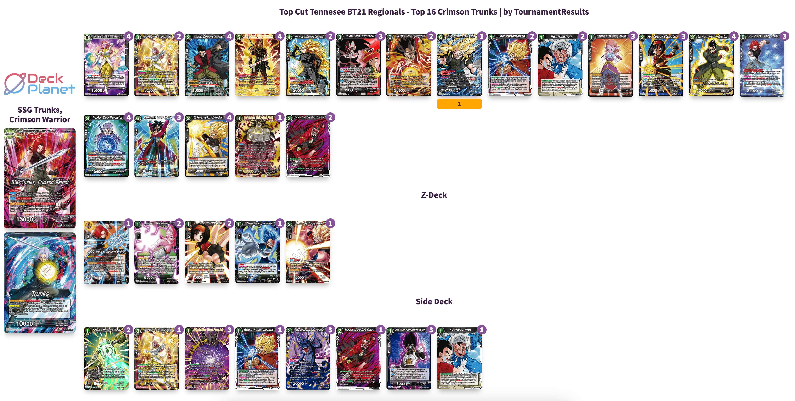 Decklist de Brandon Green