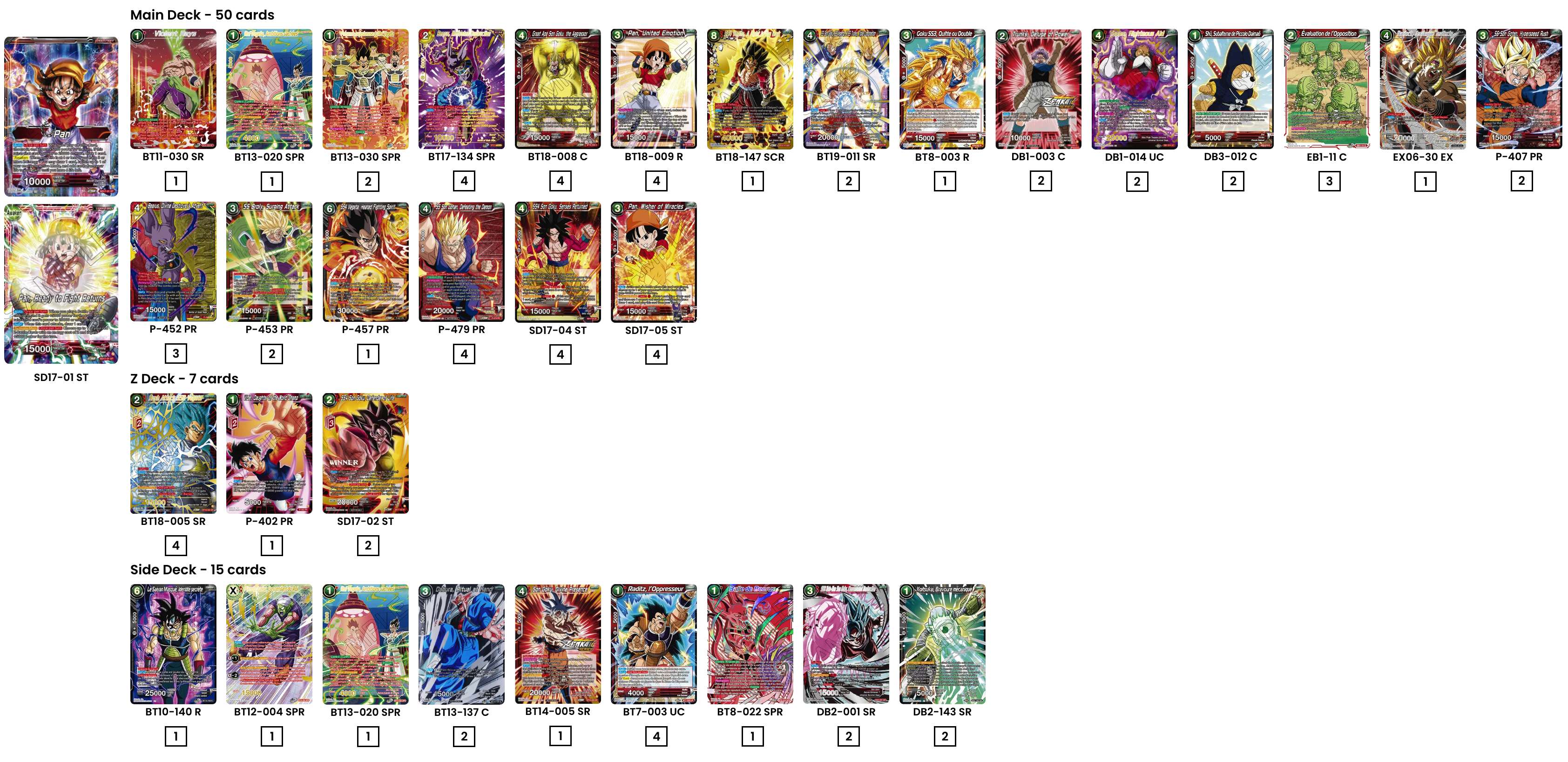 Decklist de Antoine Casadei