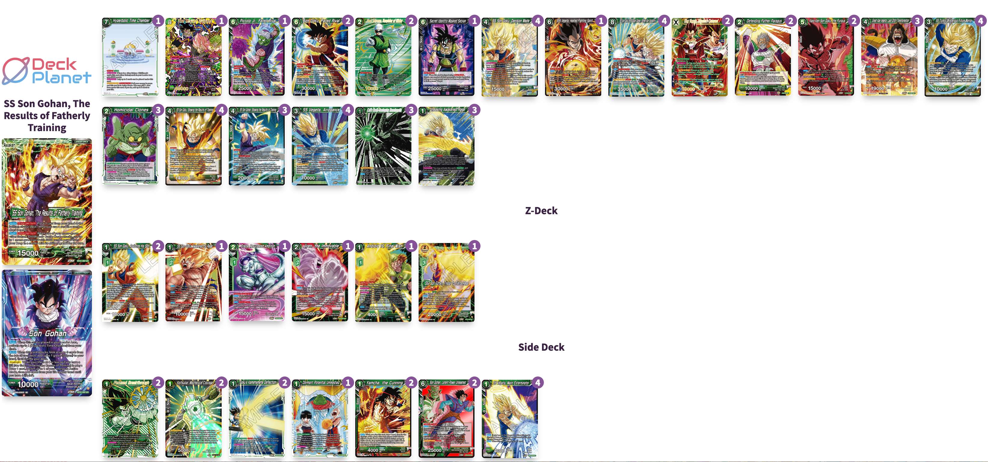 Decklist de Joshua Ruiz