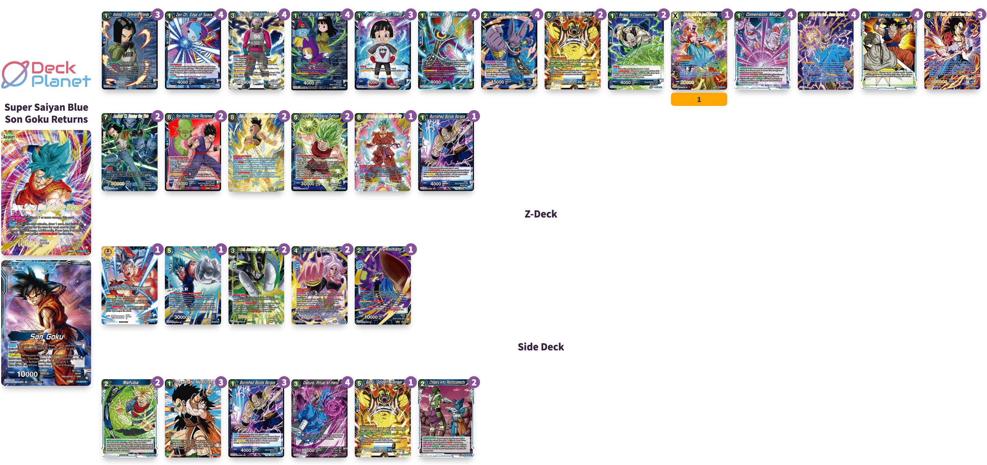 Decklist de Tommy Vi