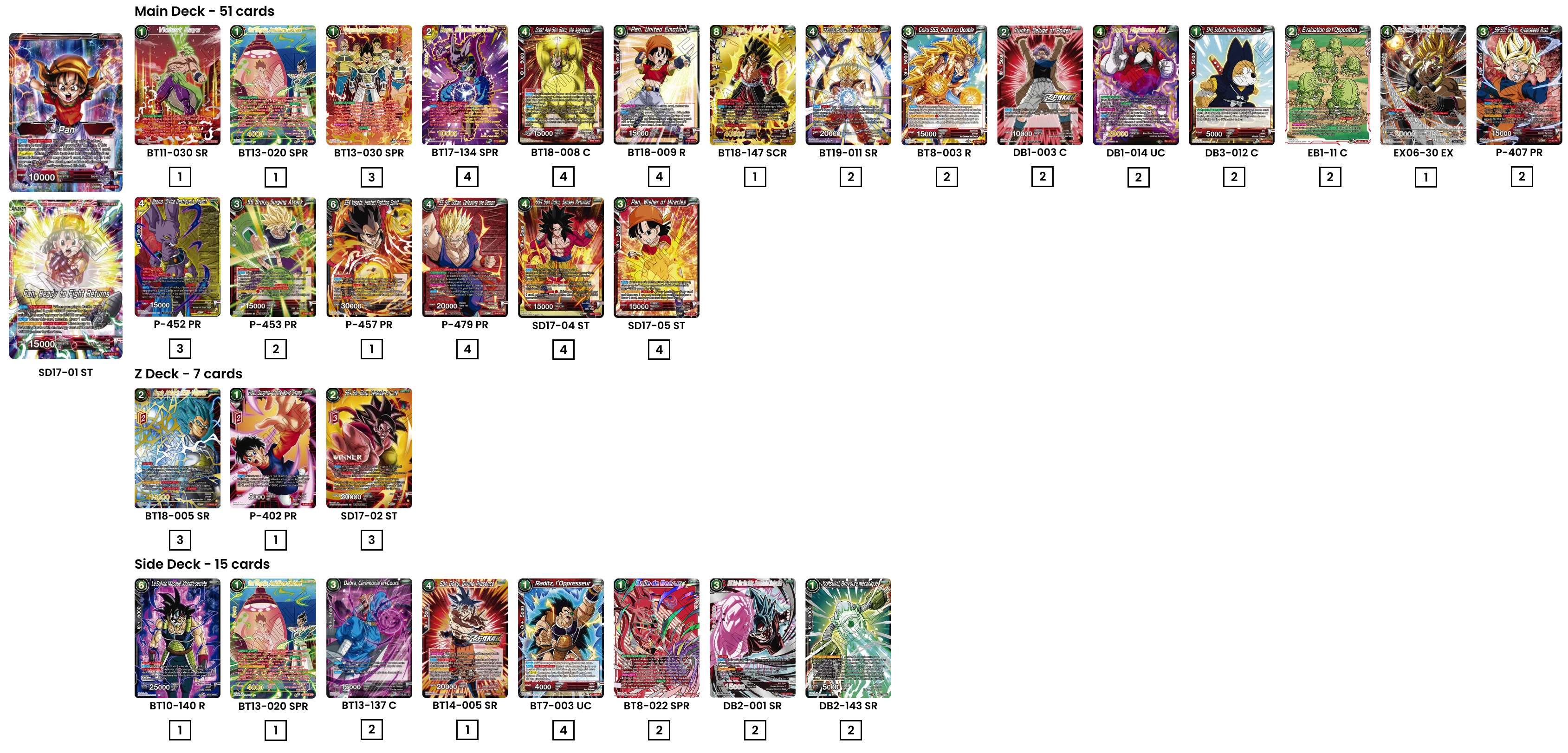 Decklist de Jordaen Garnier