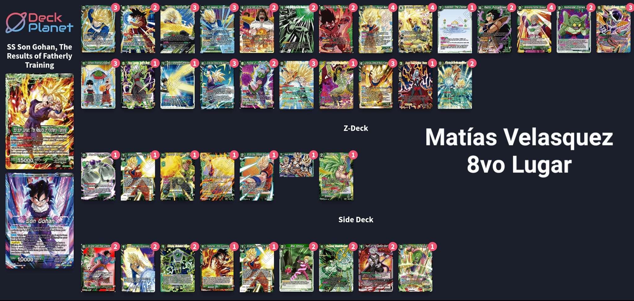 Decklist de Matias Velasquez