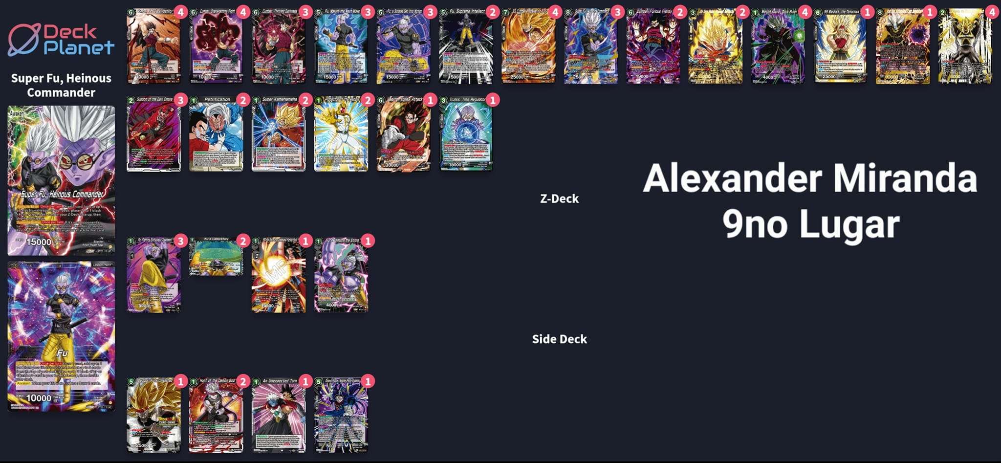Decklist de Alexander Miranda
