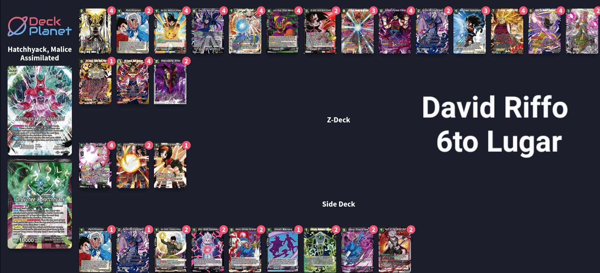 Decklist de David Riffo