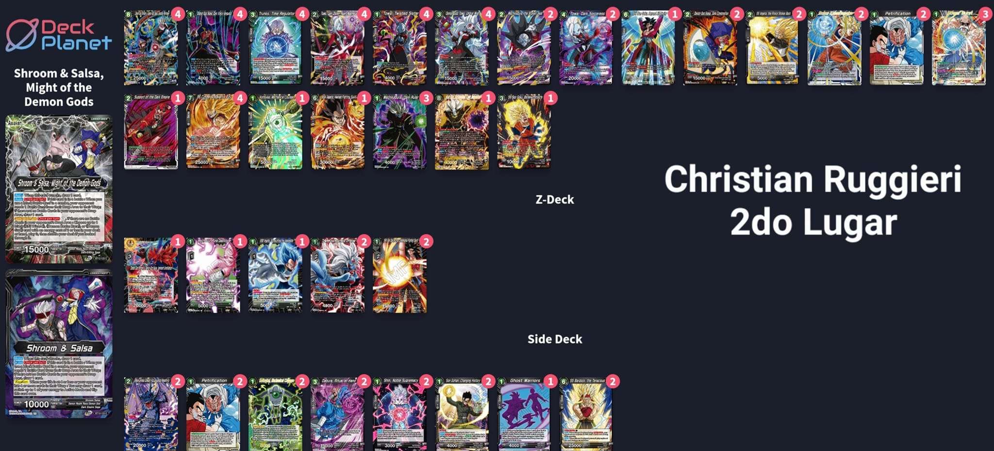 Decklist de Christian Ruggieri