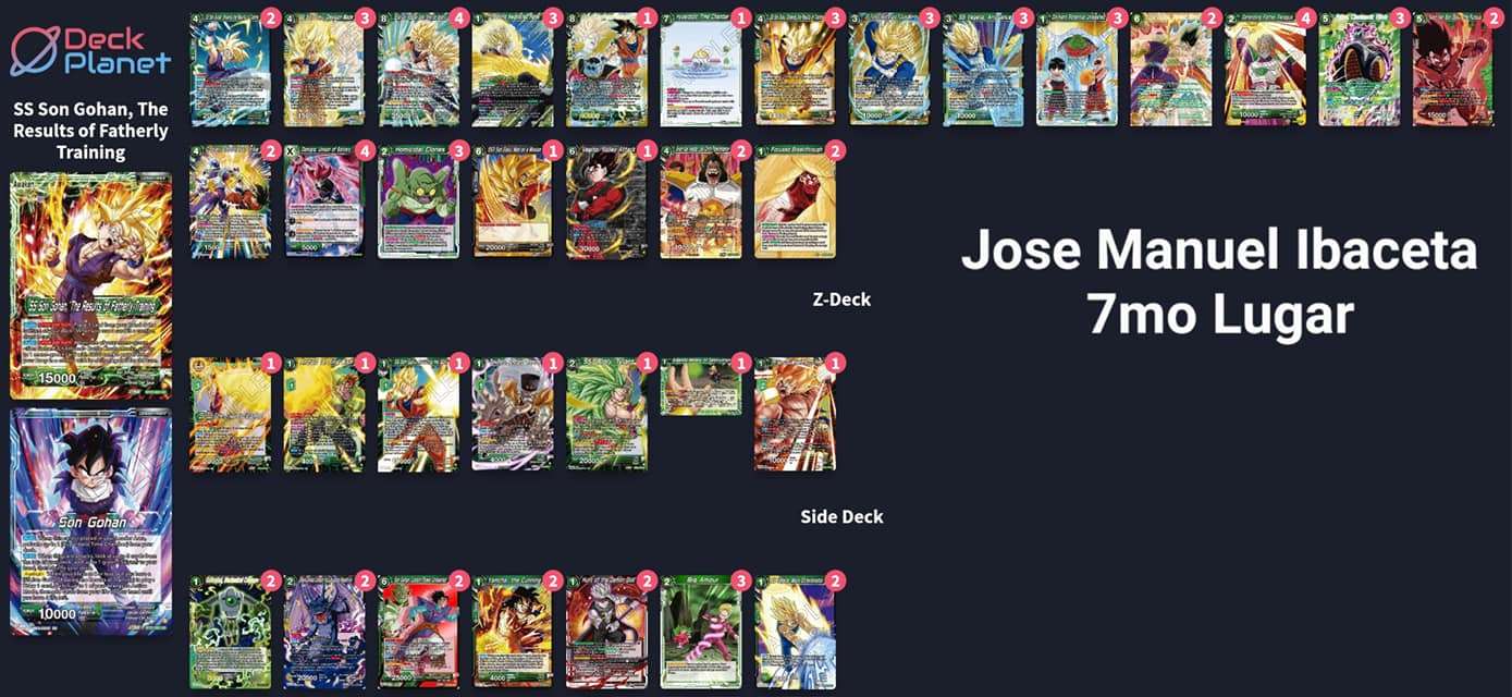 Decklist de Jose Manuel Ibaceta