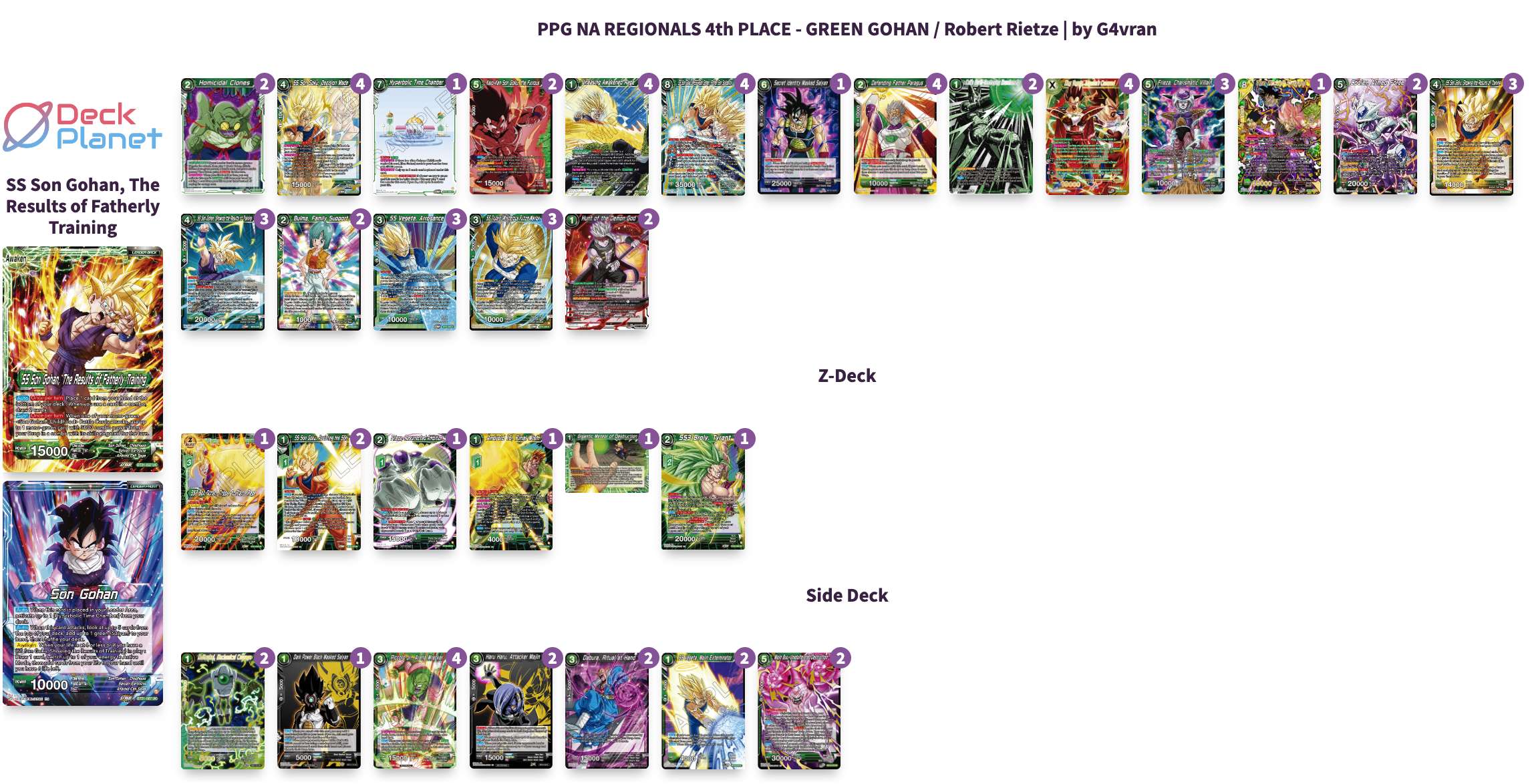 Decklist de Robert Rietze