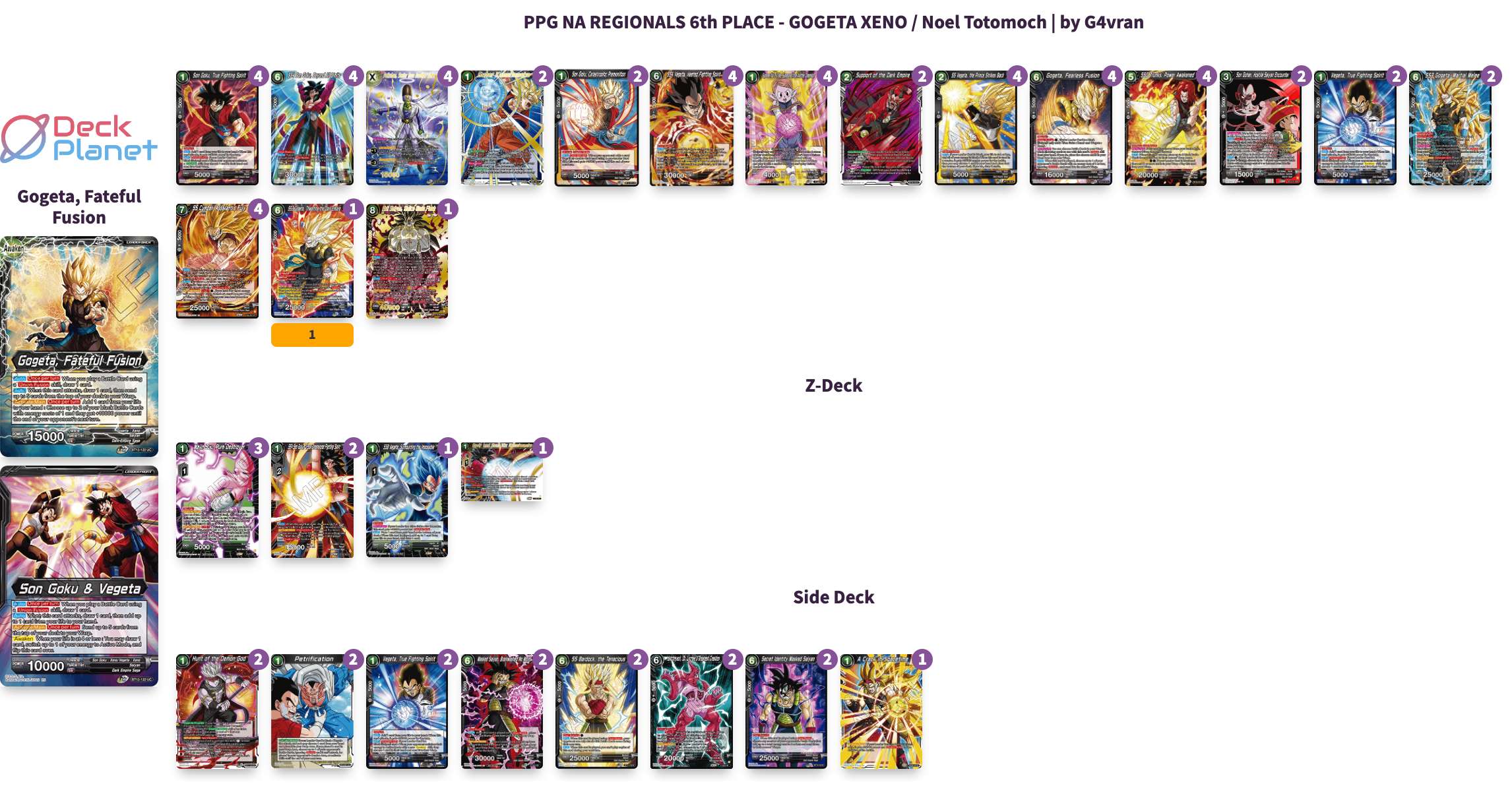Decklist de Noel Totomoch 