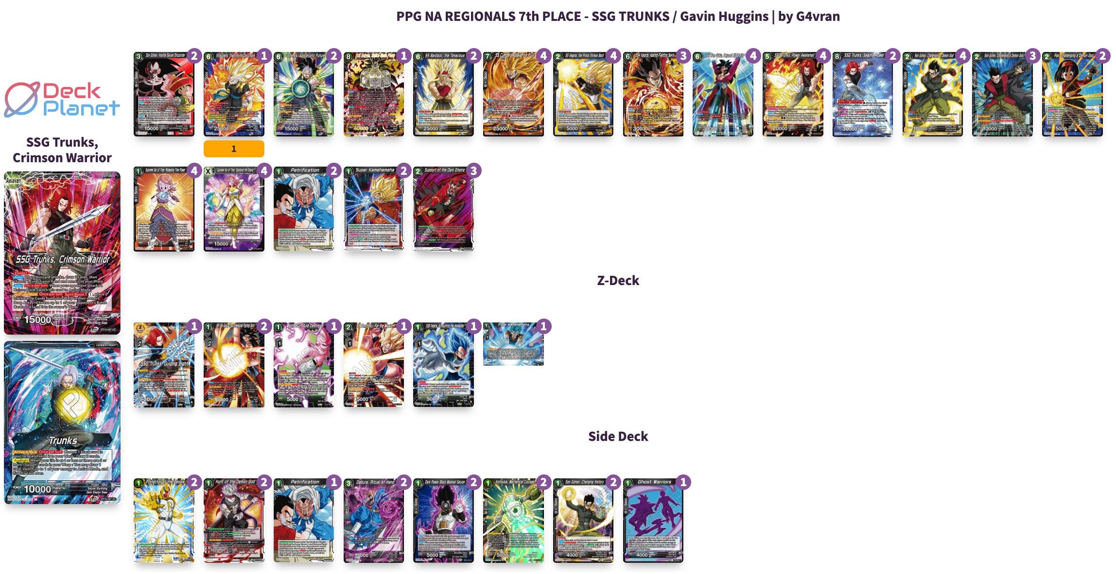 Decklist image · Gavin Huggins