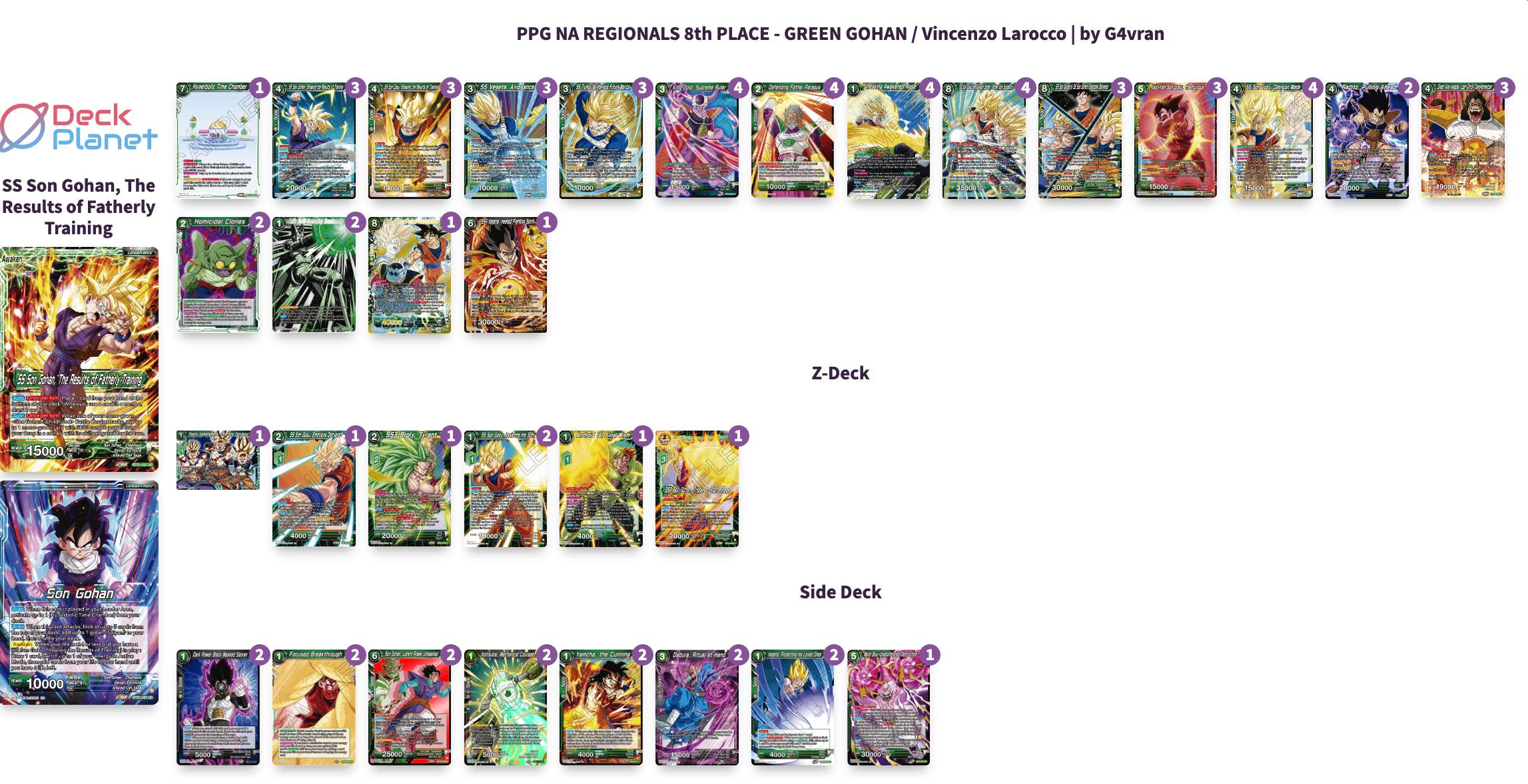 Decklist de Vincenzo Larocco