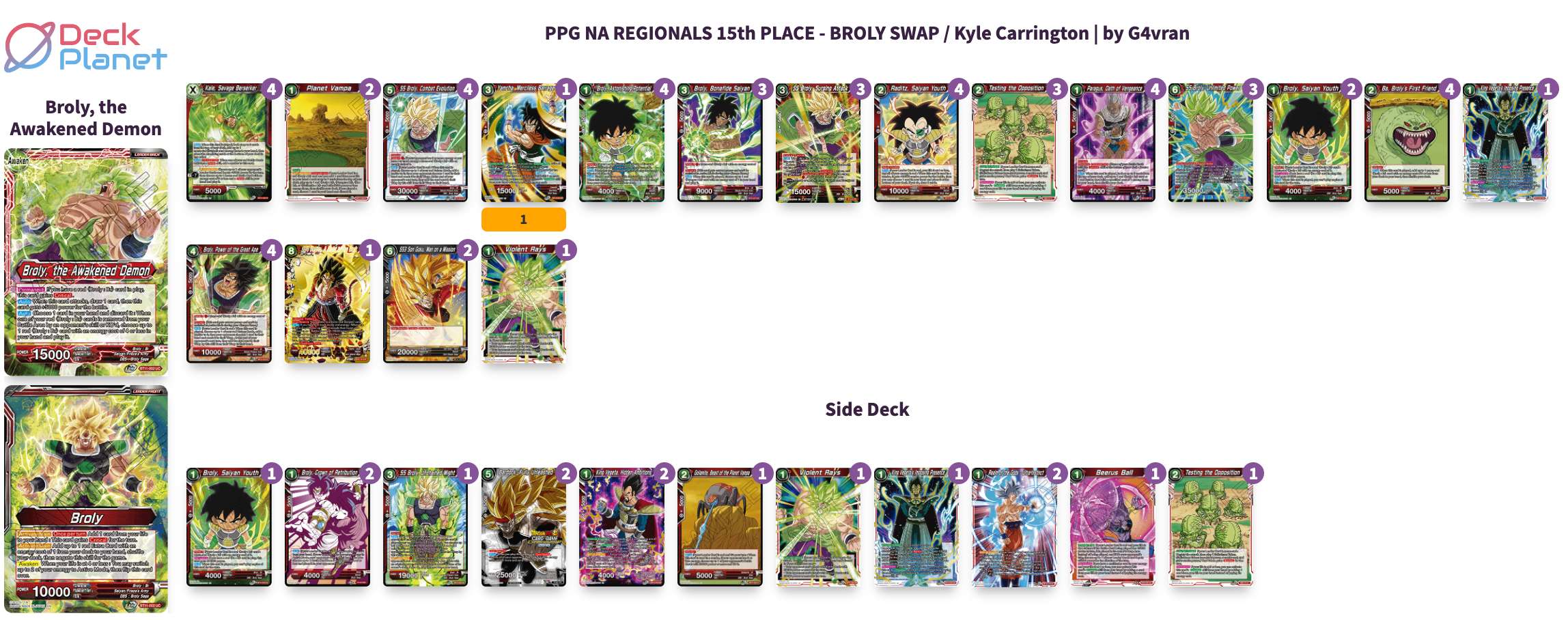 Decklist image · Kyle Carrington