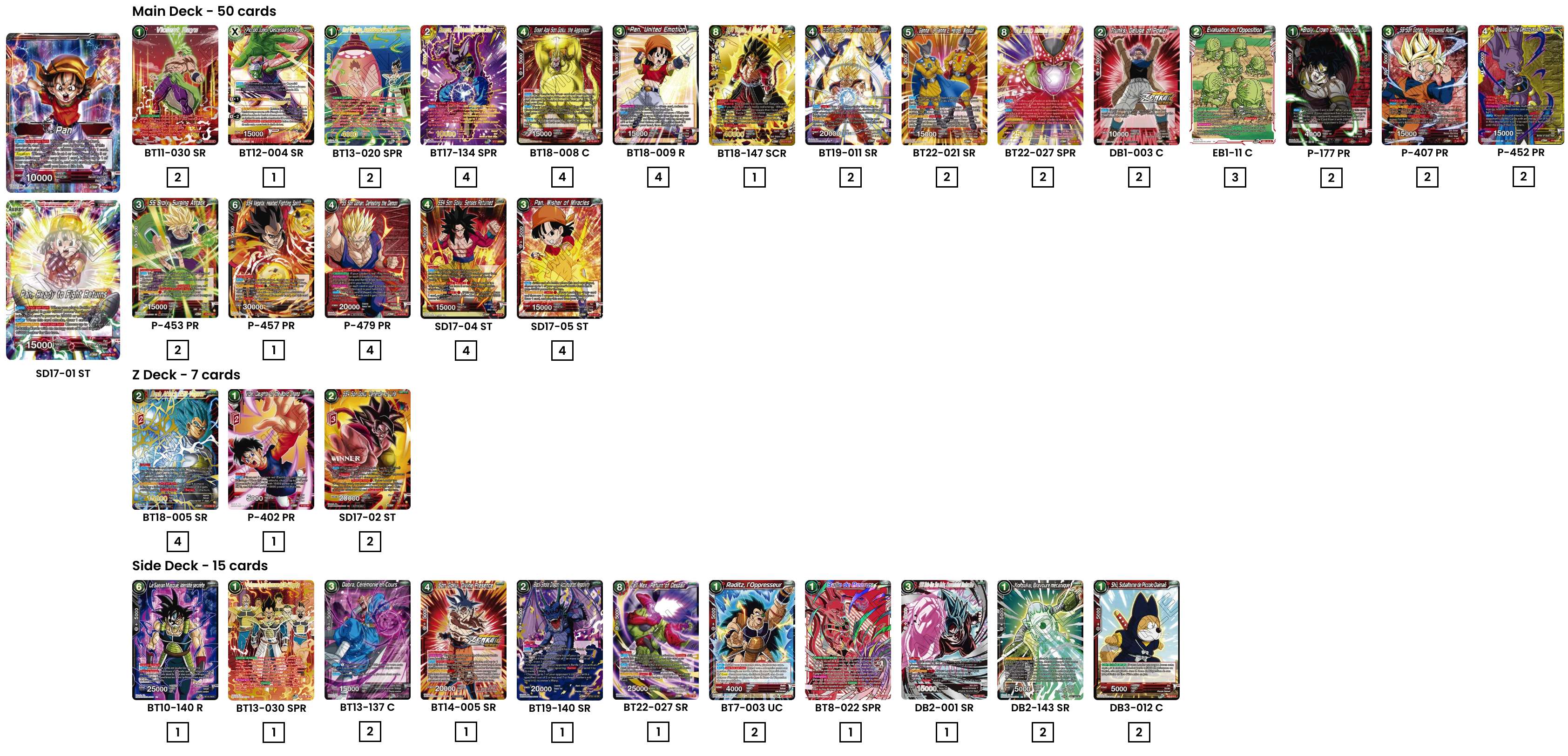 Decklist de Antoine Casadei