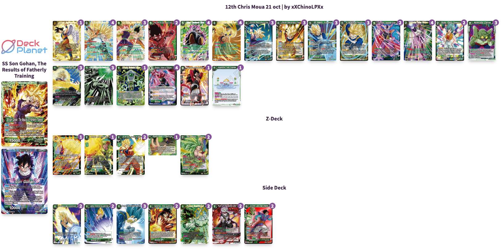 Decklist de Chris Moua