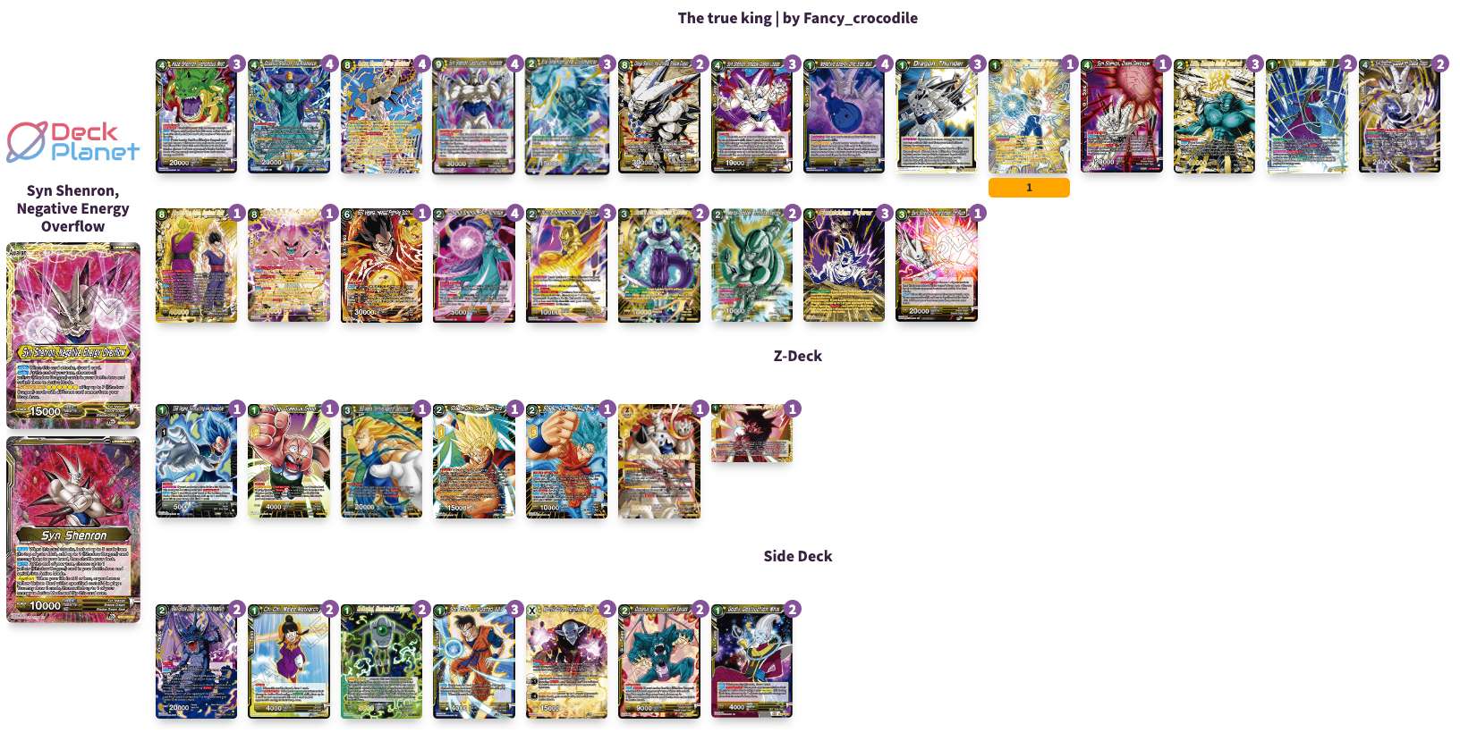 Decklist image · The true King