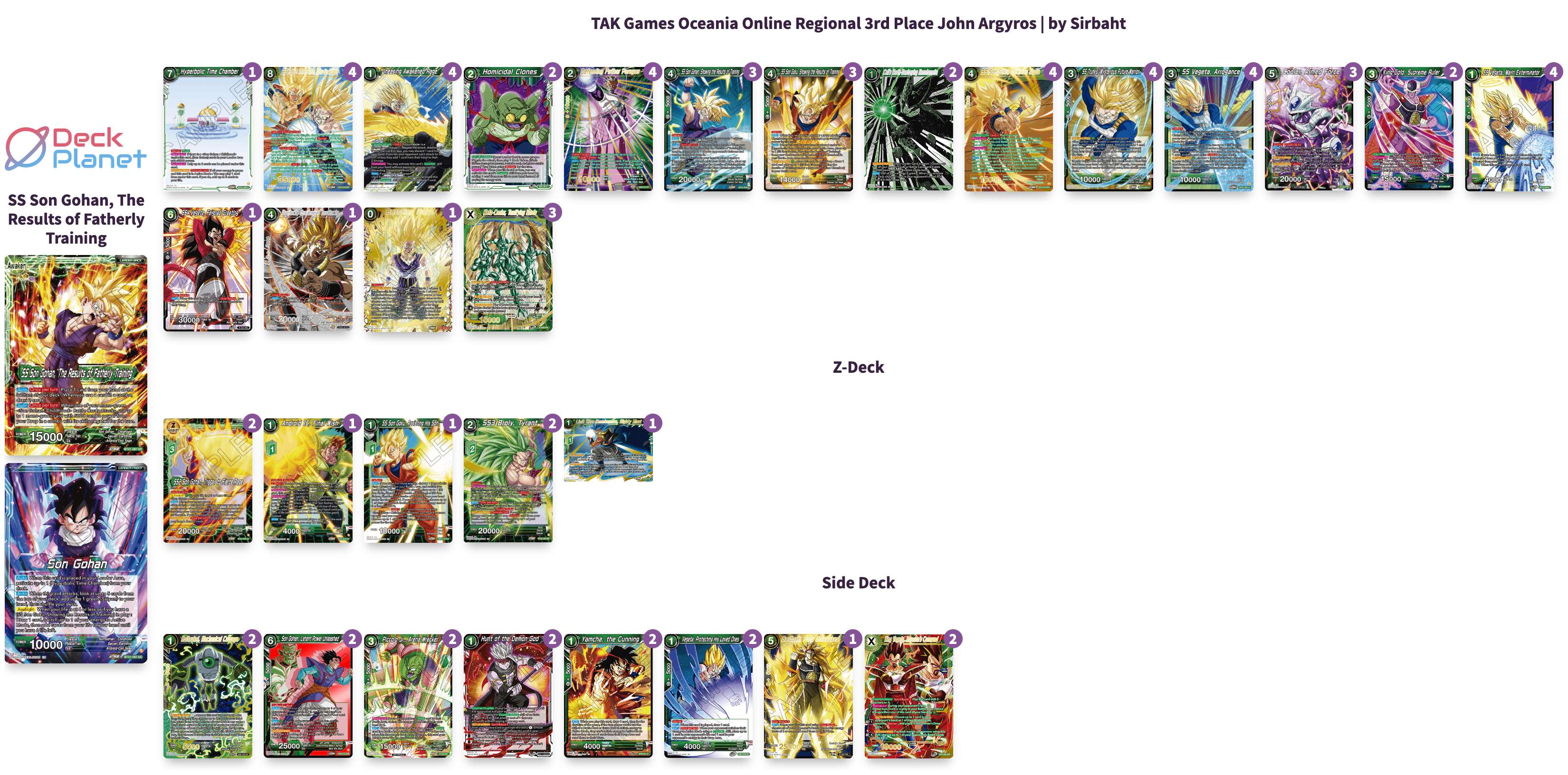 Decklist de John Argyros