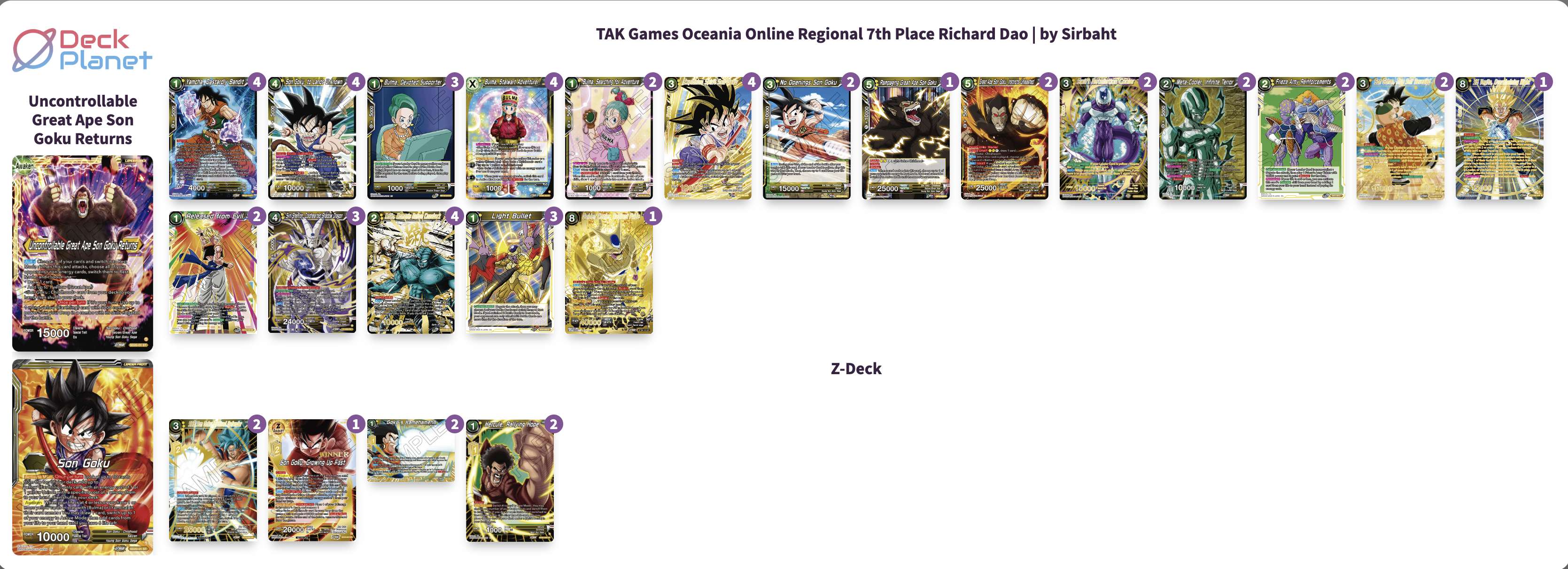 Decklist image · Richard Dao