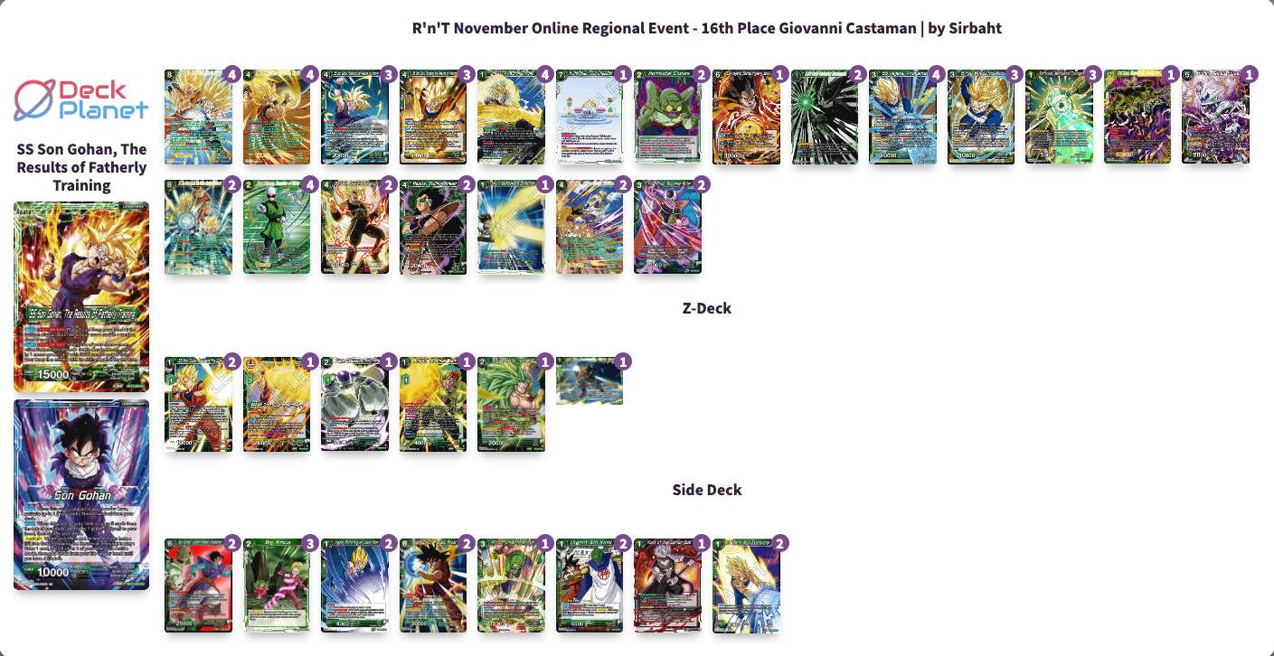 Decklist de Giovanni Castaman