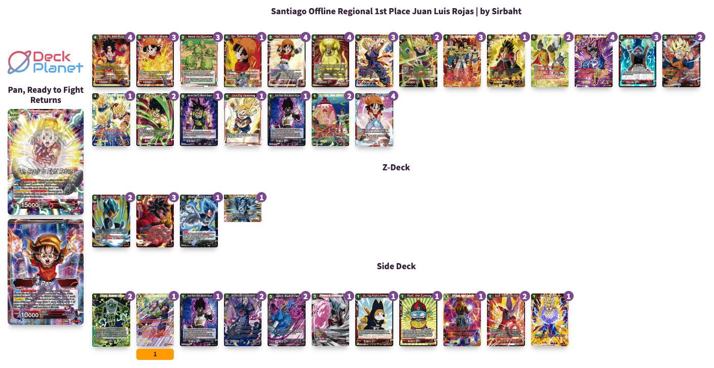 Decklist de Juan Luis Rojas